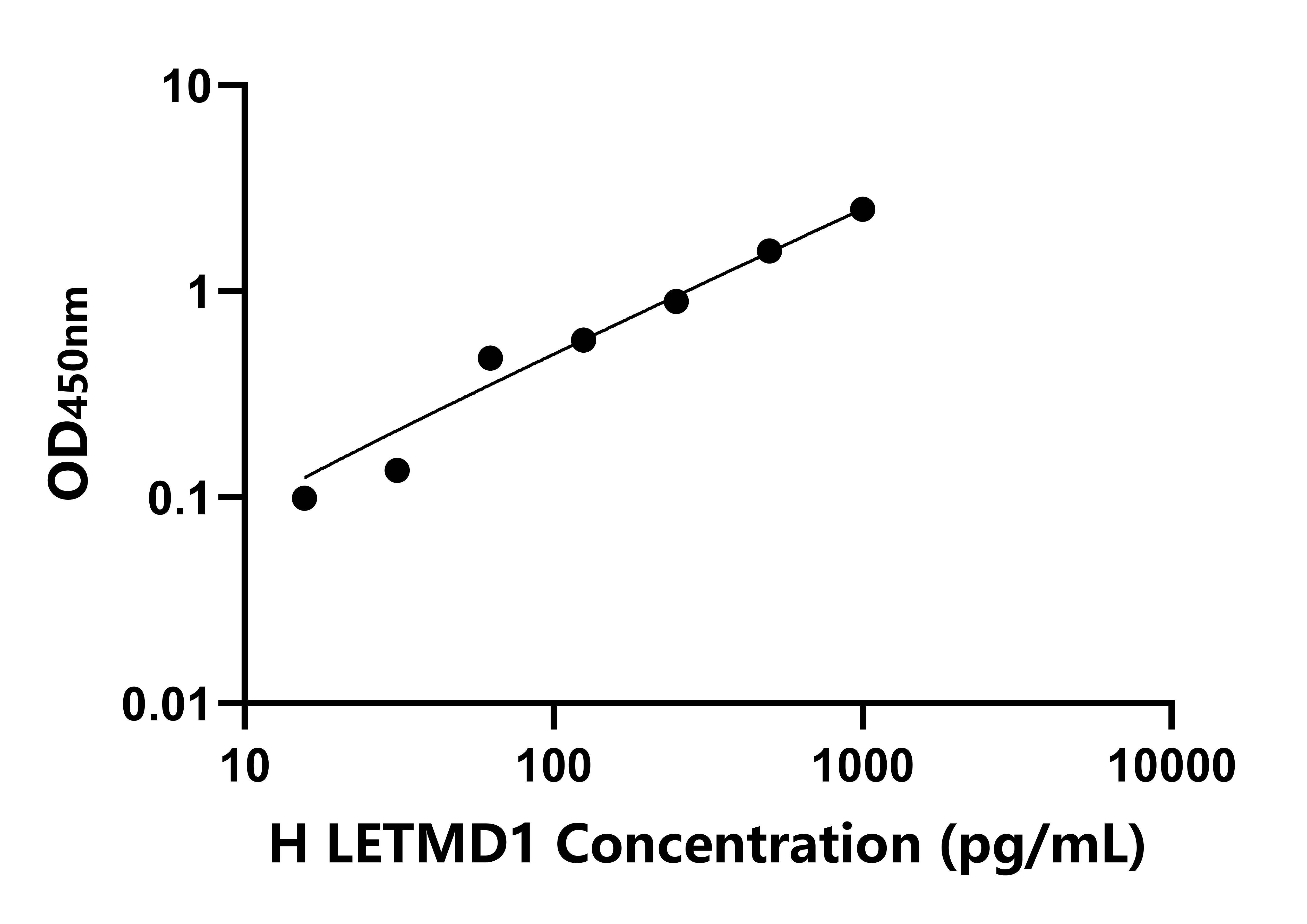 人含LETM1域蛋白1(LETMD1)检测试剂盒