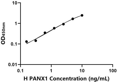 人泛连接蛋白1(PANX1)检测试剂盒