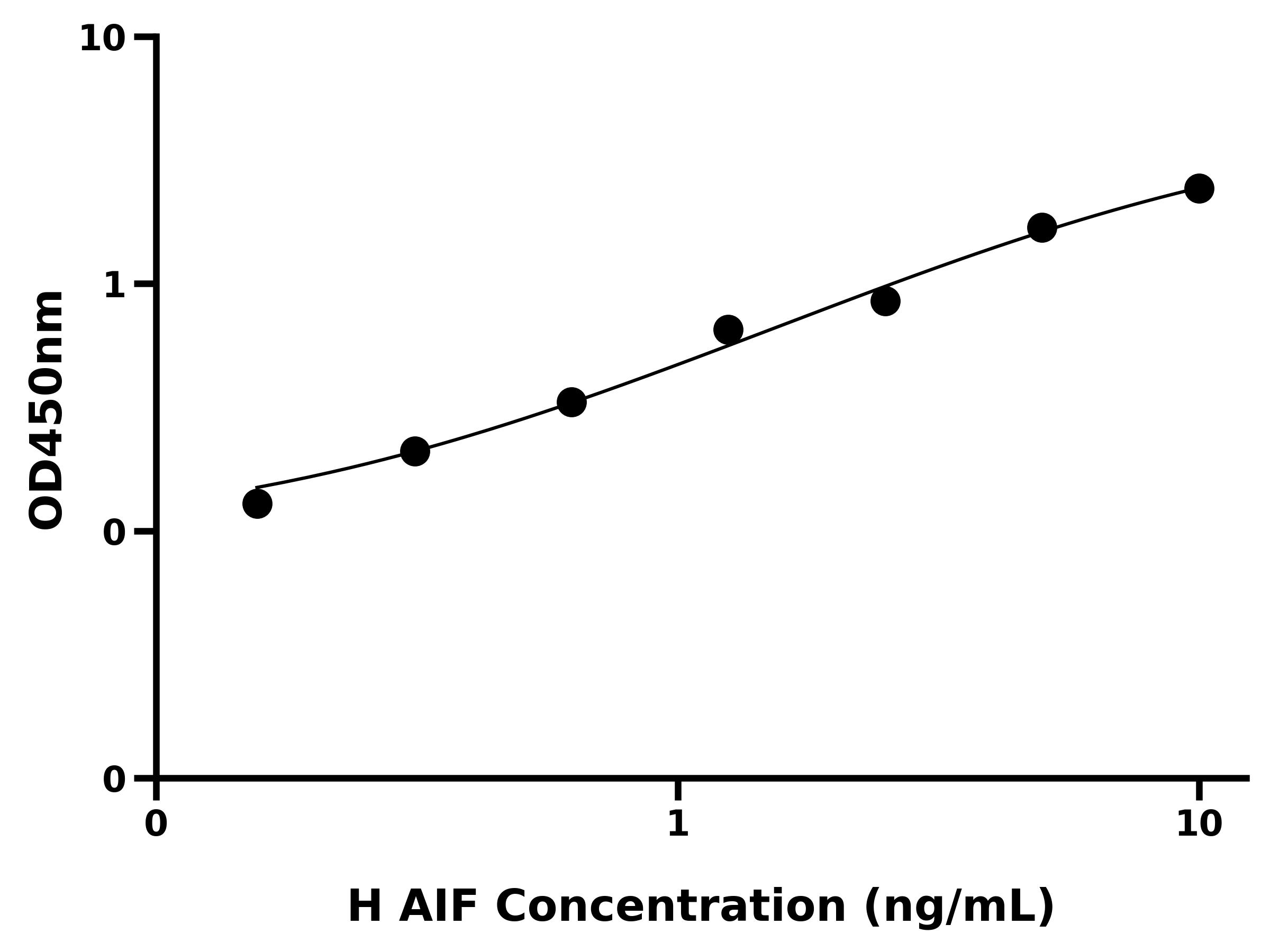 人凋亡诱导因子(AIF)ELISA试剂盒