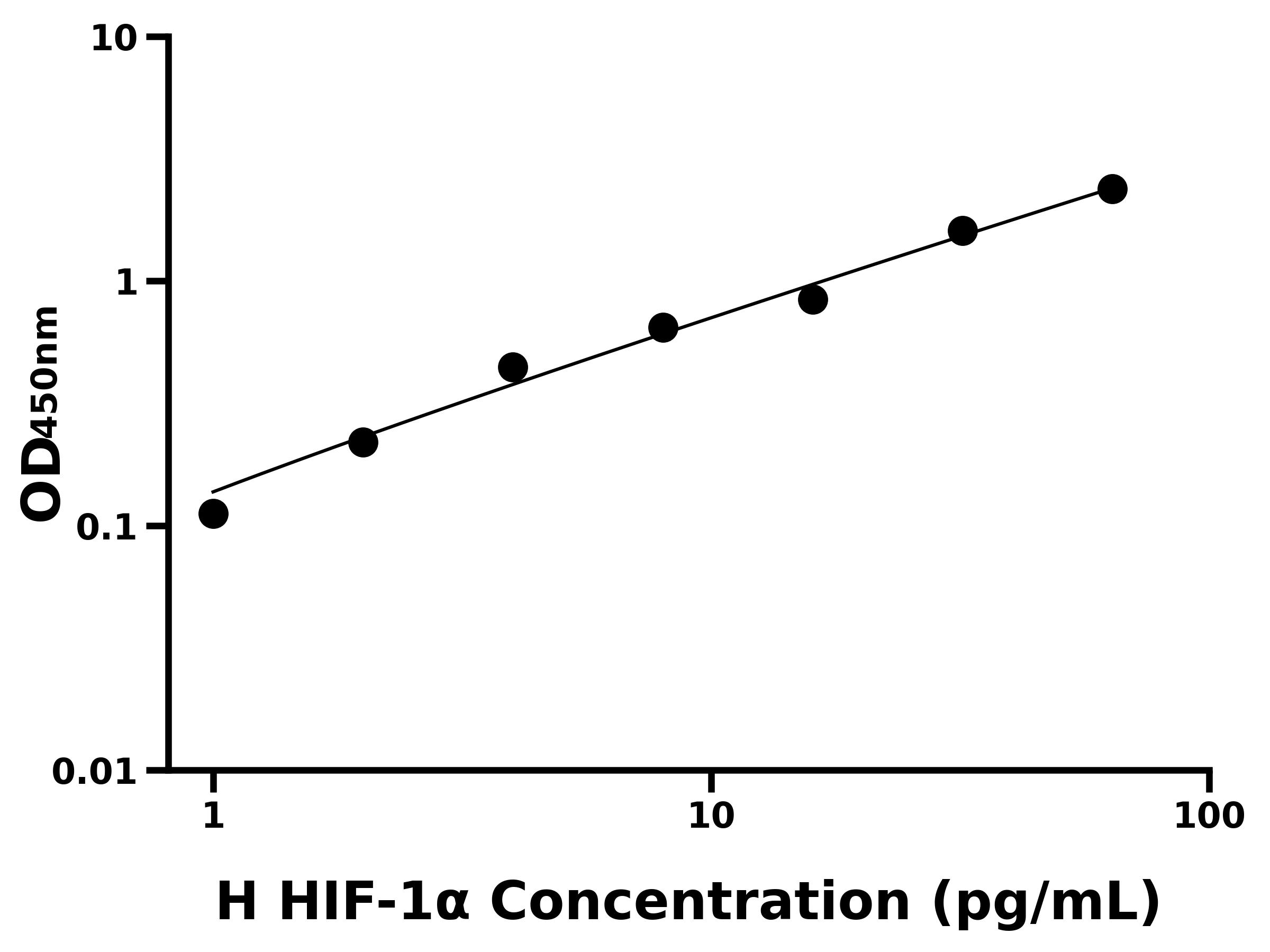 人低氧诱导因子1α(HIF-1α)ELISA试剂盒