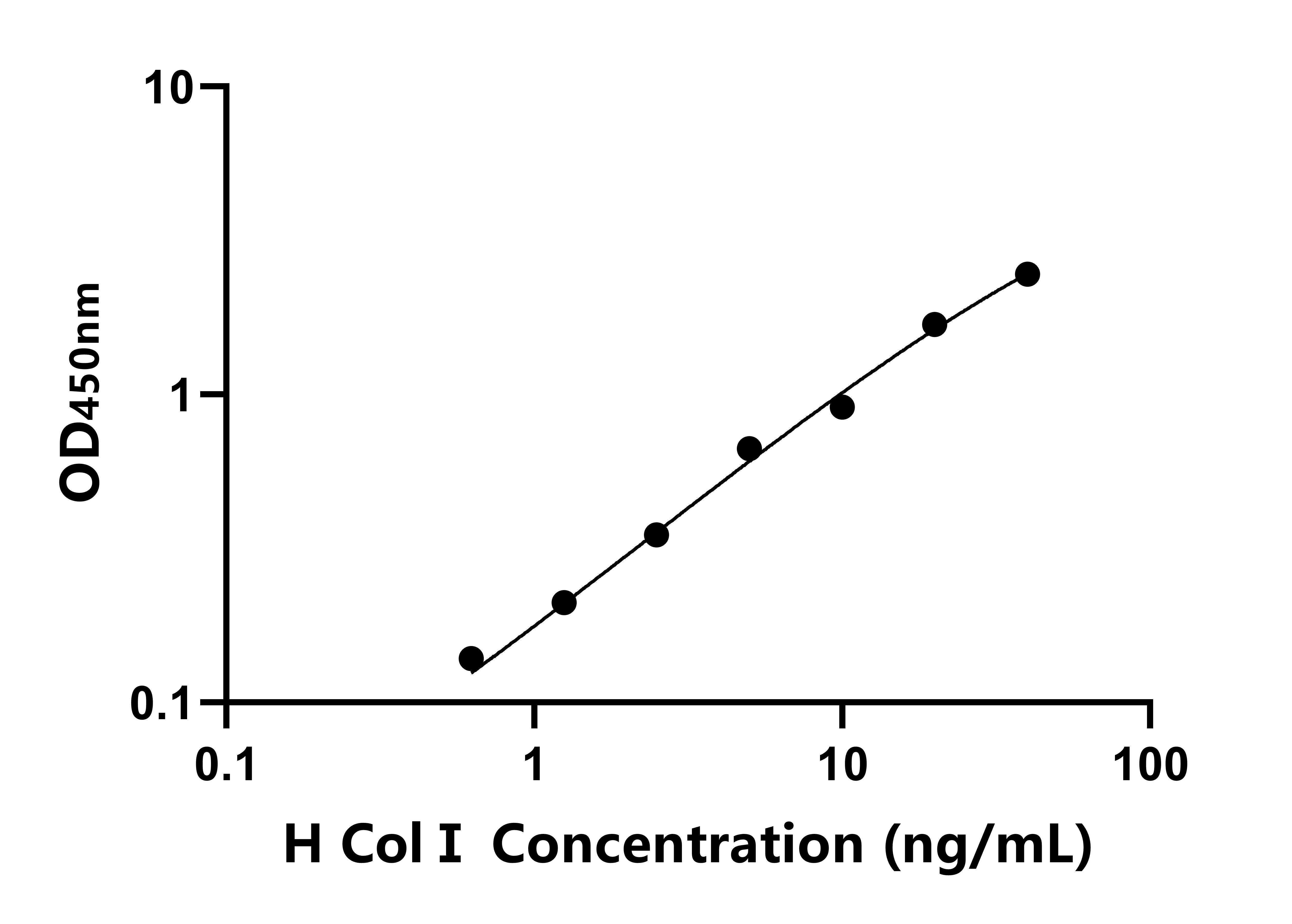 人I型胶原蛋白(COLI)ELISA试剂盒