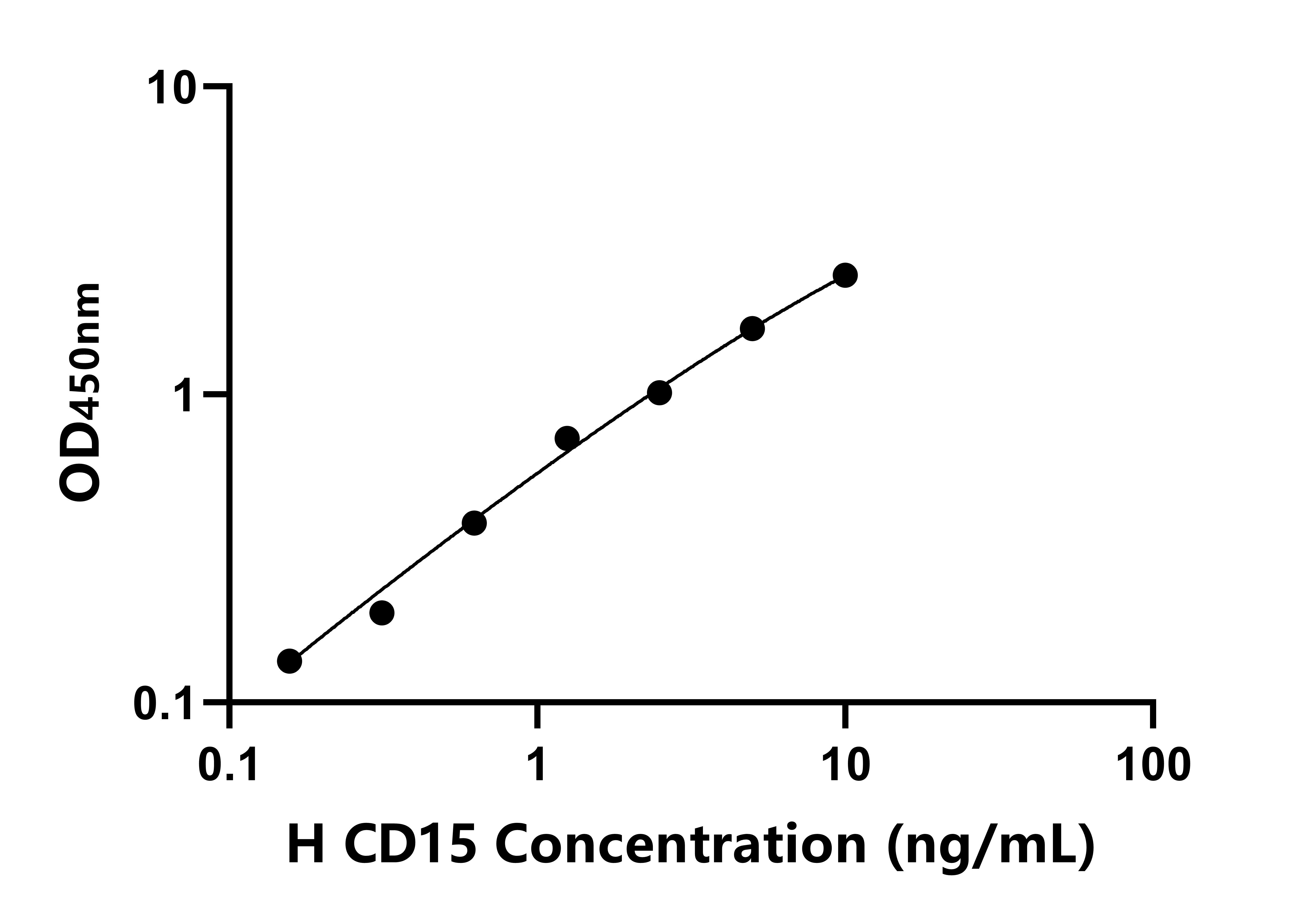 人CD15分子(CD15)ELISA试剂盒
