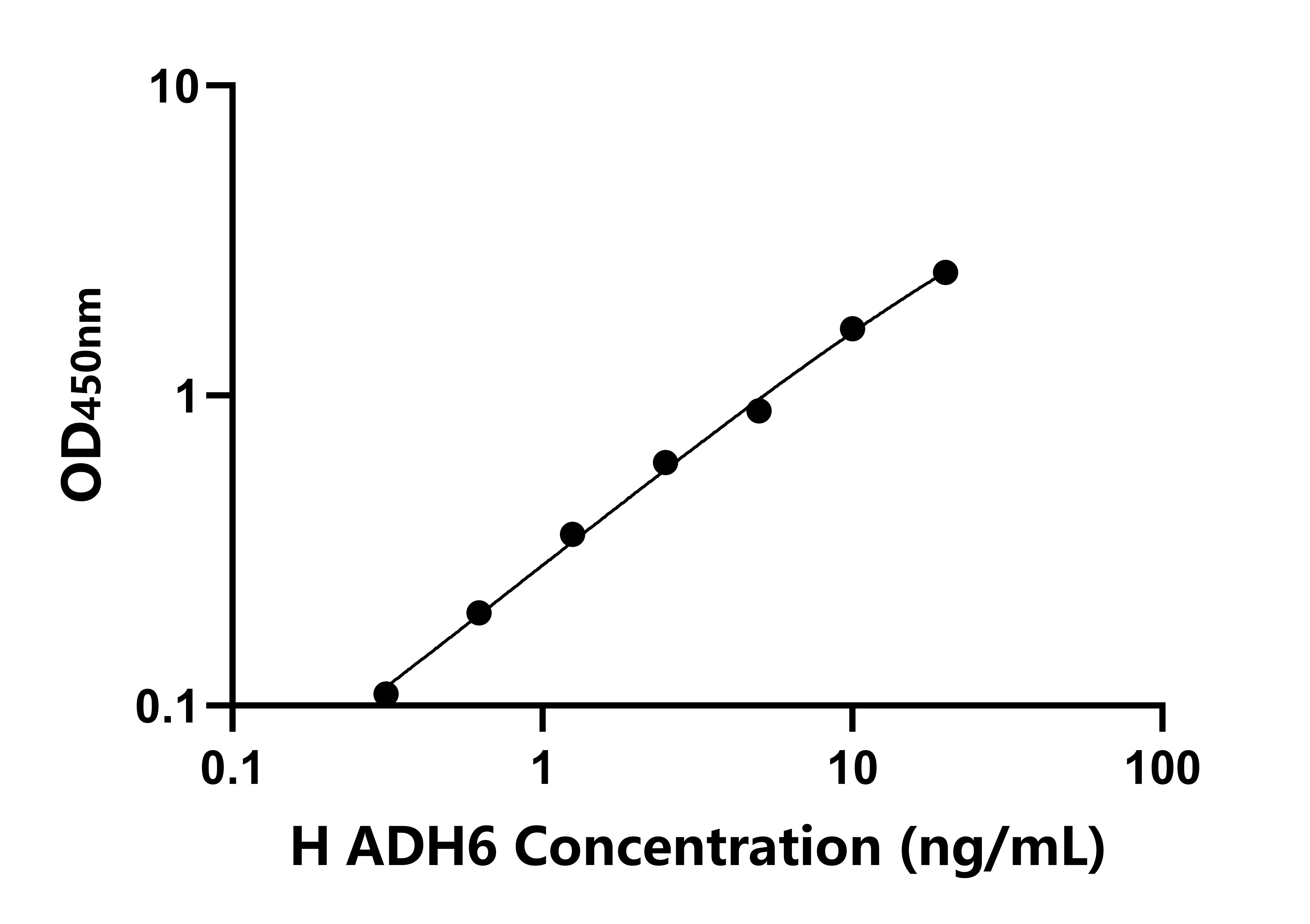 人乙醇脱氢酶6(ADH6)ELISA试剂盒