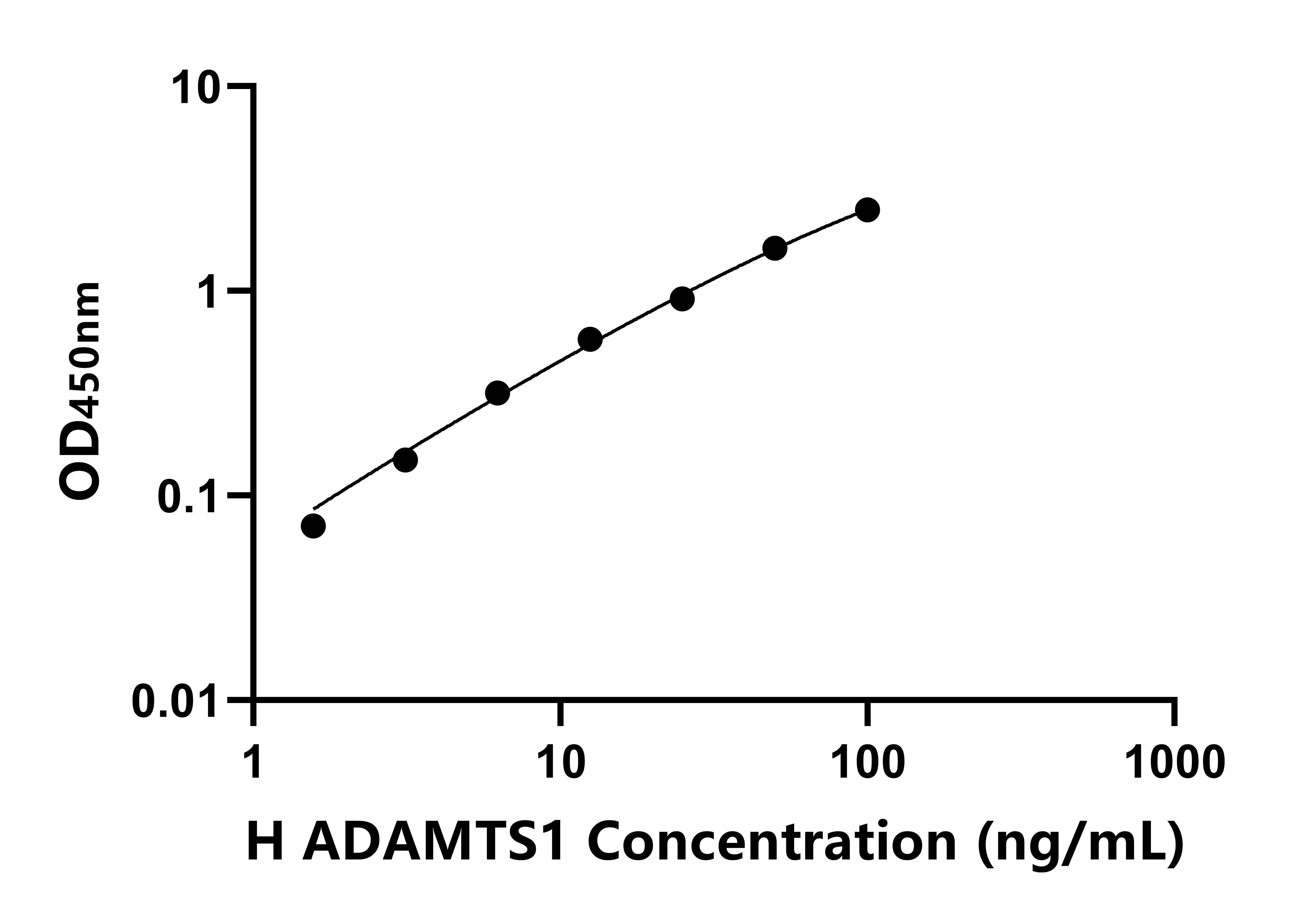 人血小板反应蛋白解整合素金属肽酶1(ADAMTS1)ELISA试剂盒