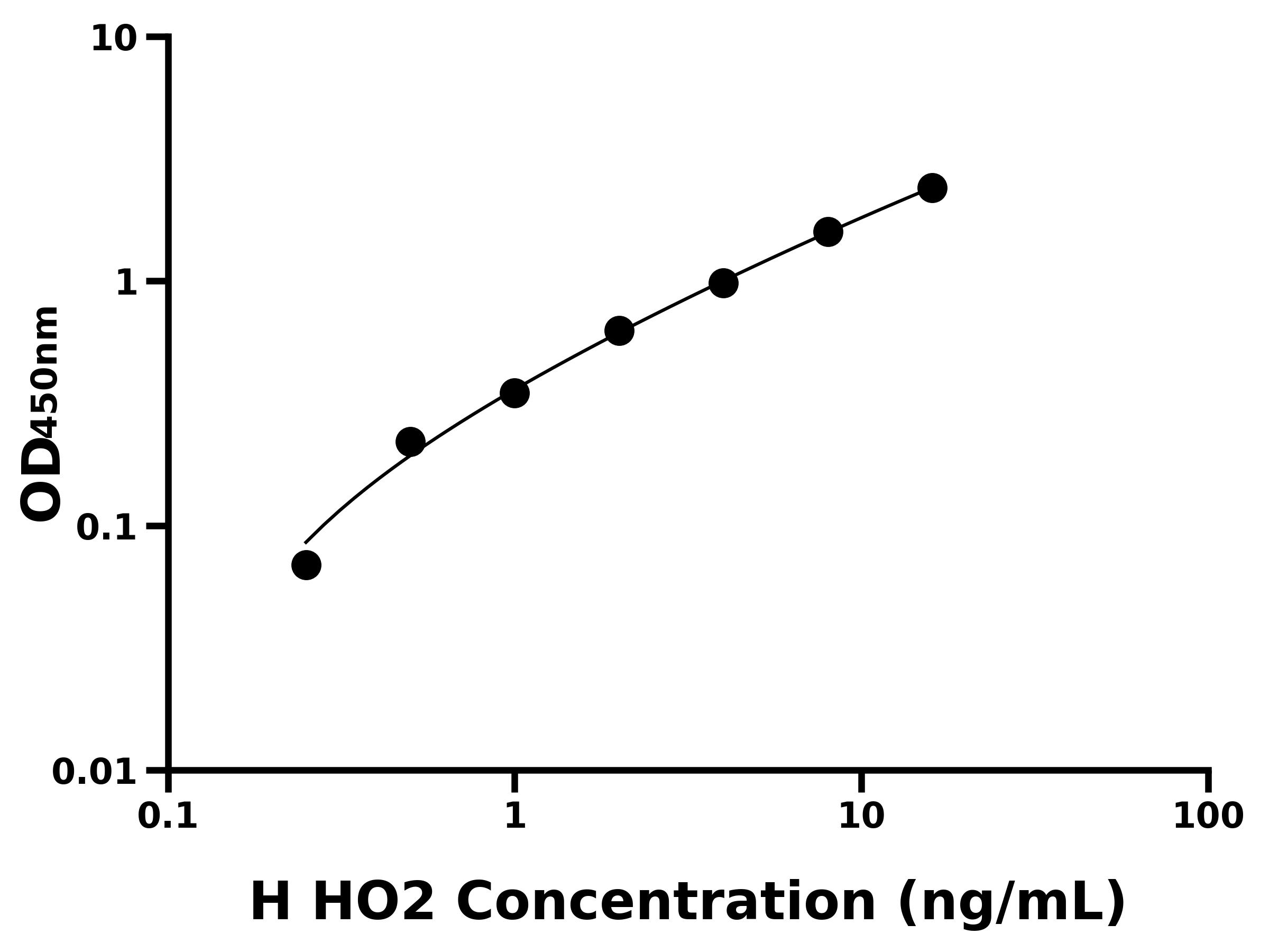 人血红素氧合酶2(HO2)ELISA试剂盒