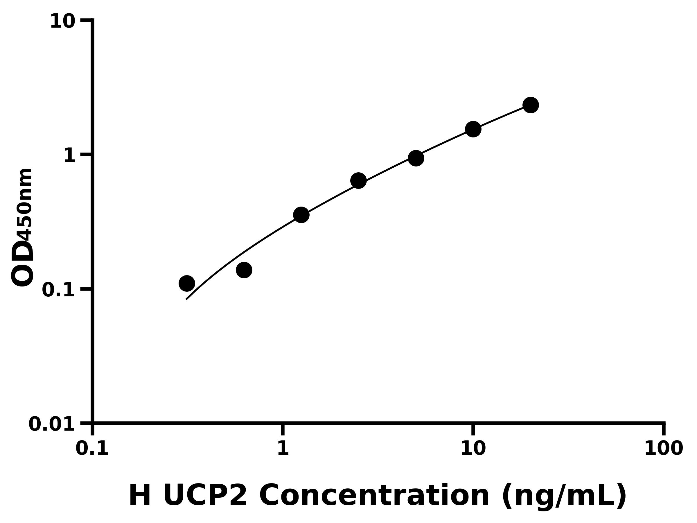 人线粒体解偶联蛋白2(UCP2)ELISA试剂盒