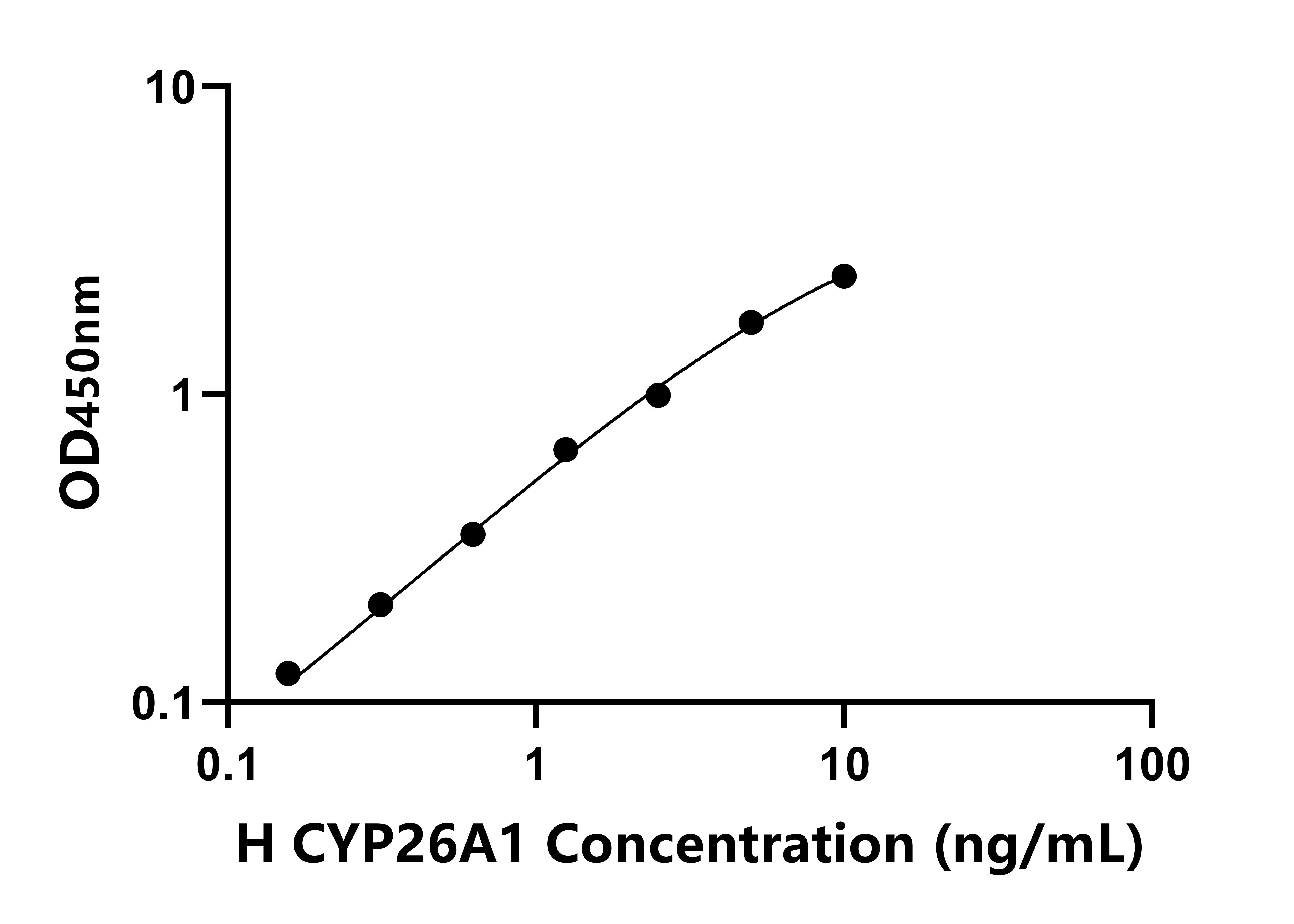 人细胞色素P450家族成员26A1(CYP26A1)ELISA试剂盒