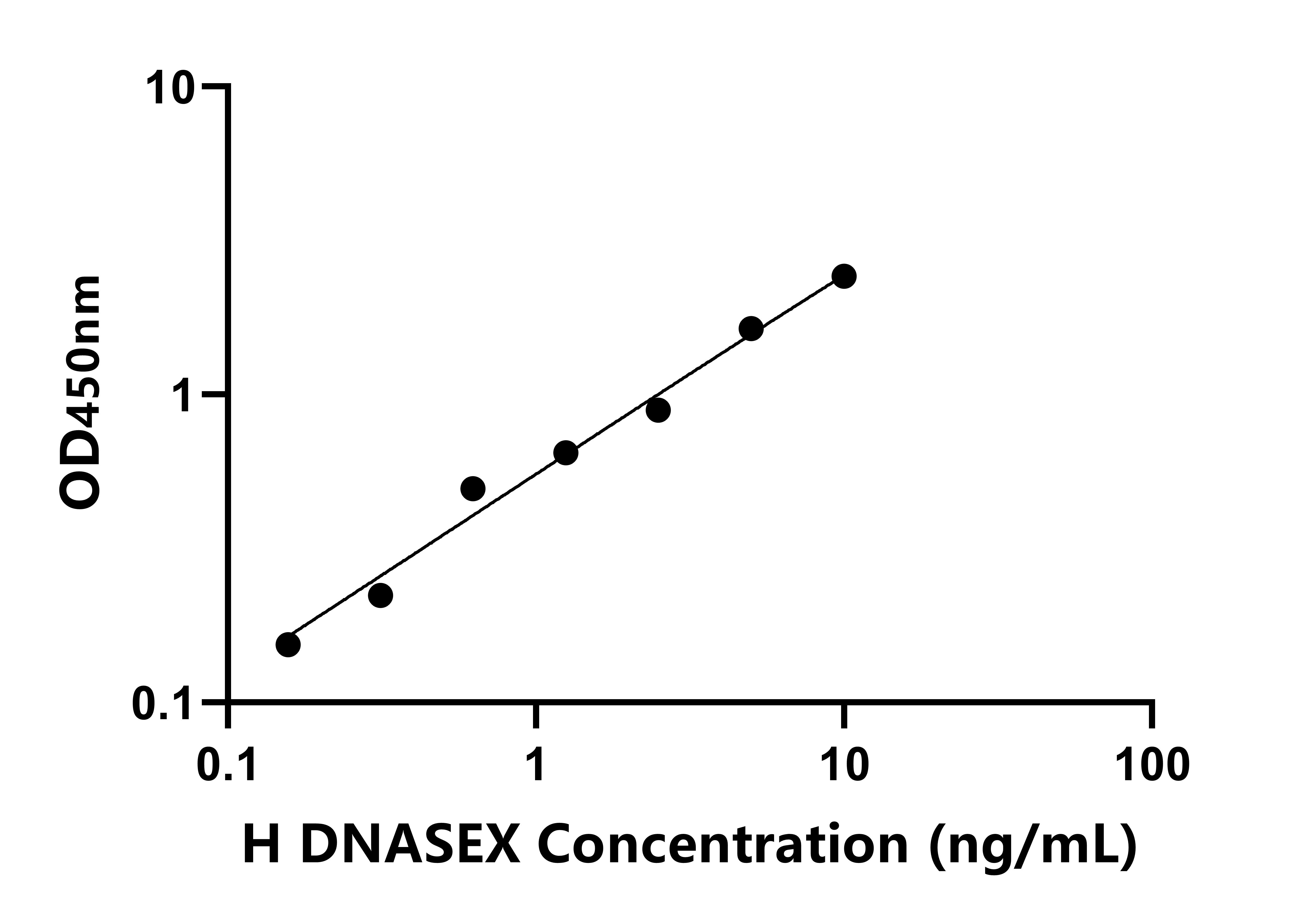 人脱氧核糖核酸酶Ⅹ(DNASEⅩ)ELISA试剂盒