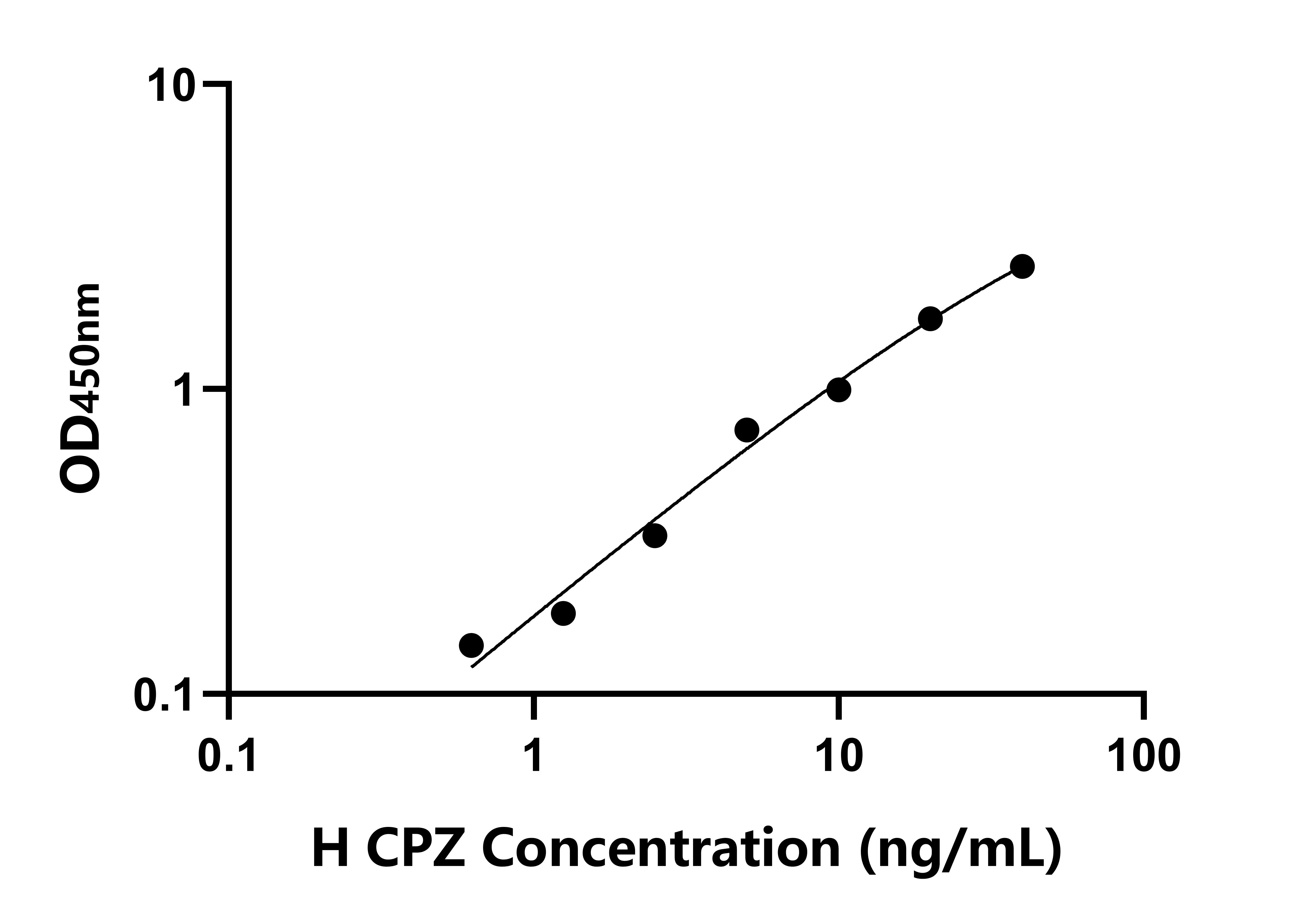 人羧肽酶Z(CPZ)ELISA试剂盒