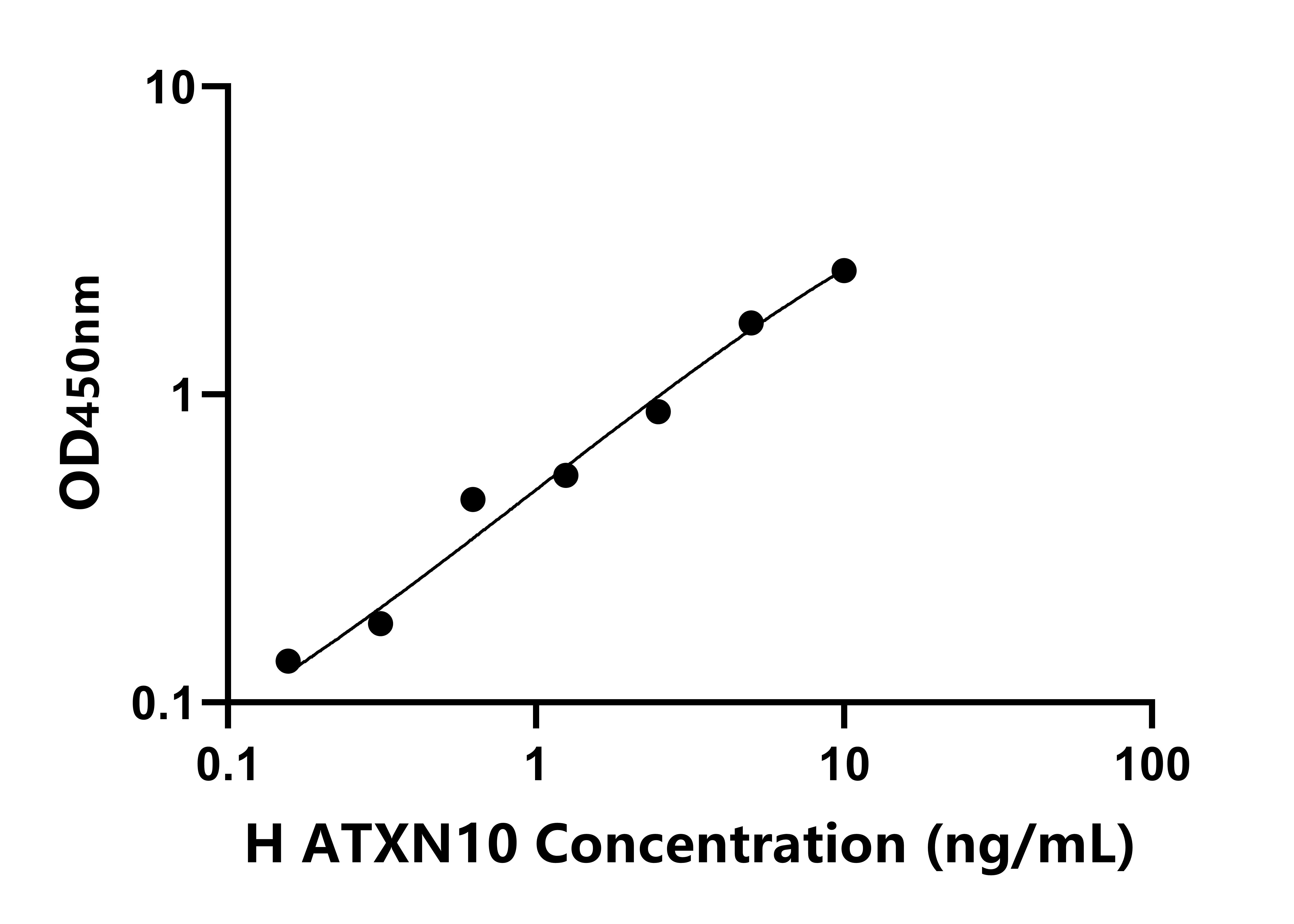 人失调蛋白10(ATXN10)ELISA试剂盒