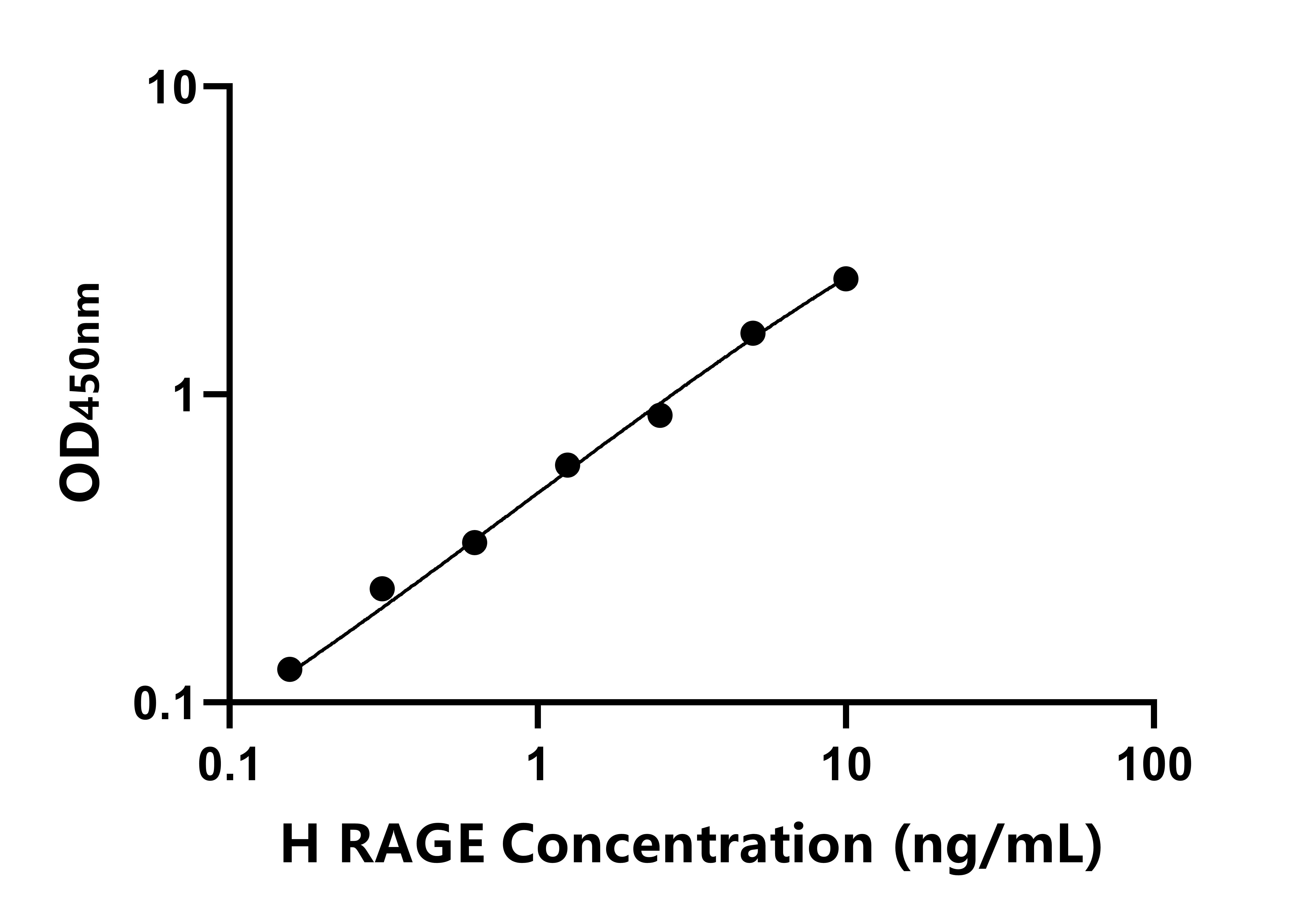 人肾肿瘤抗原(RAGE)ELISA试剂盒