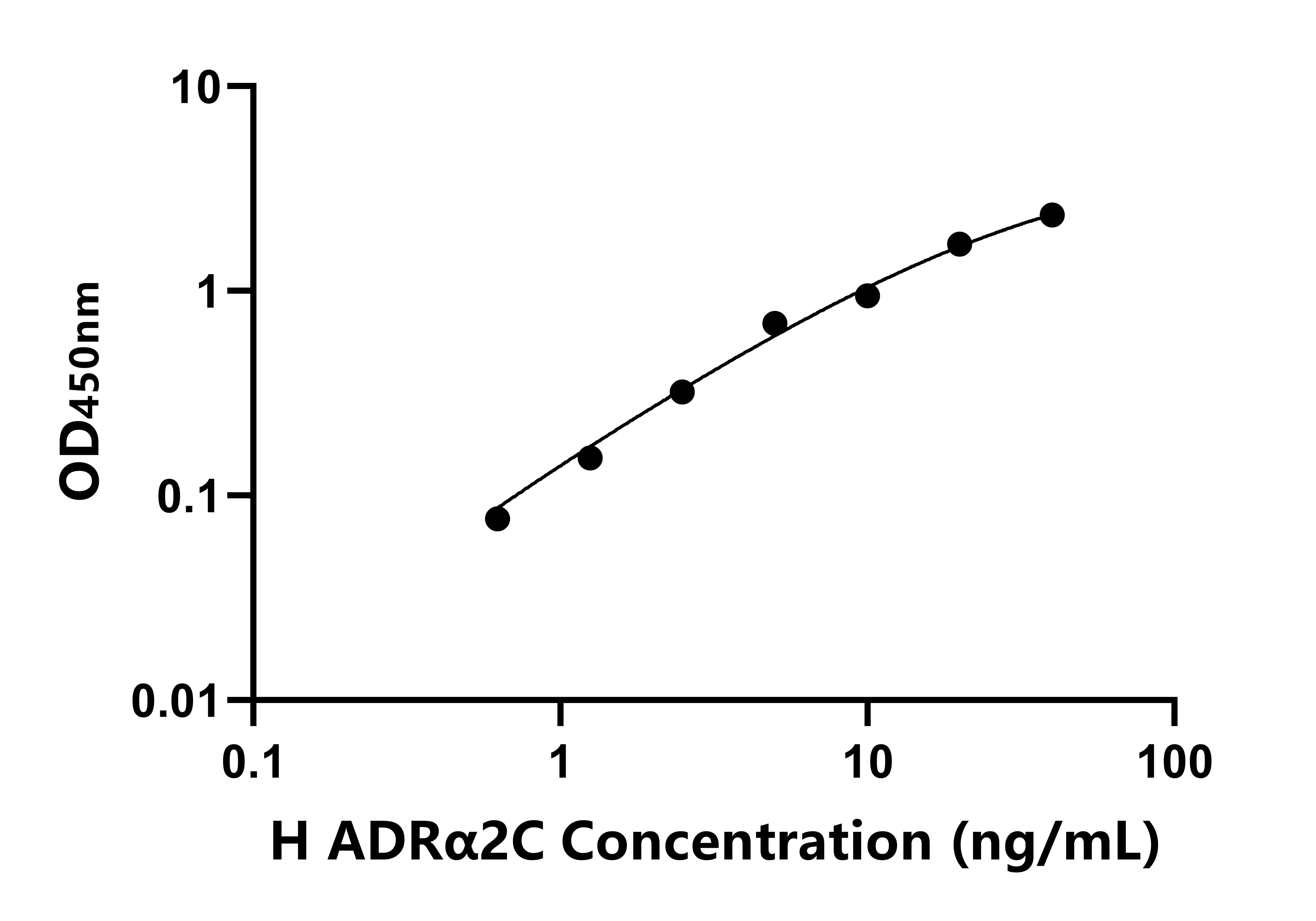 人肾上腺素能受体α2C(ADRα2C)ELISA试剂盒