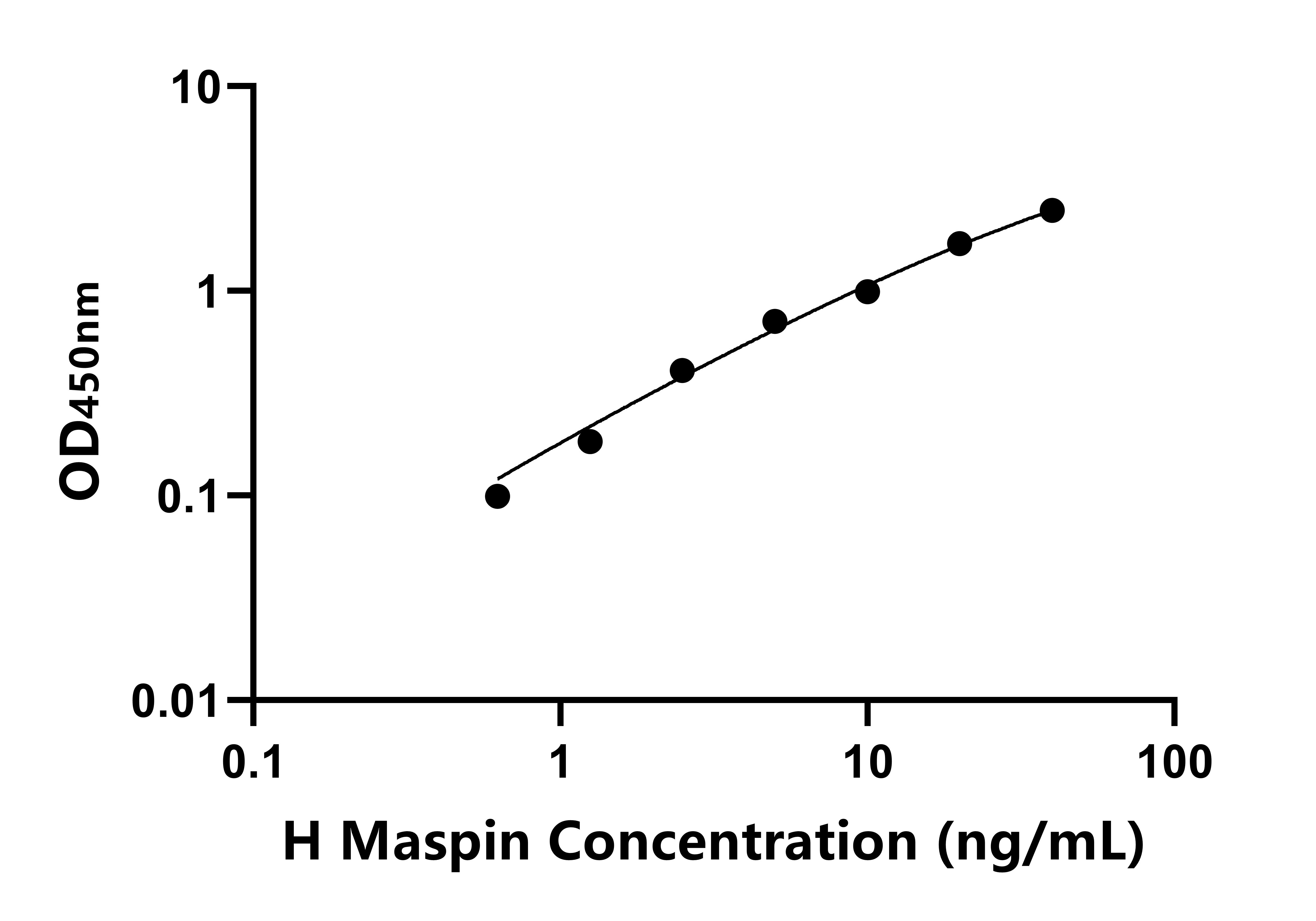 人乳腺丝抑蛋白(Maspin)ELISA试剂盒