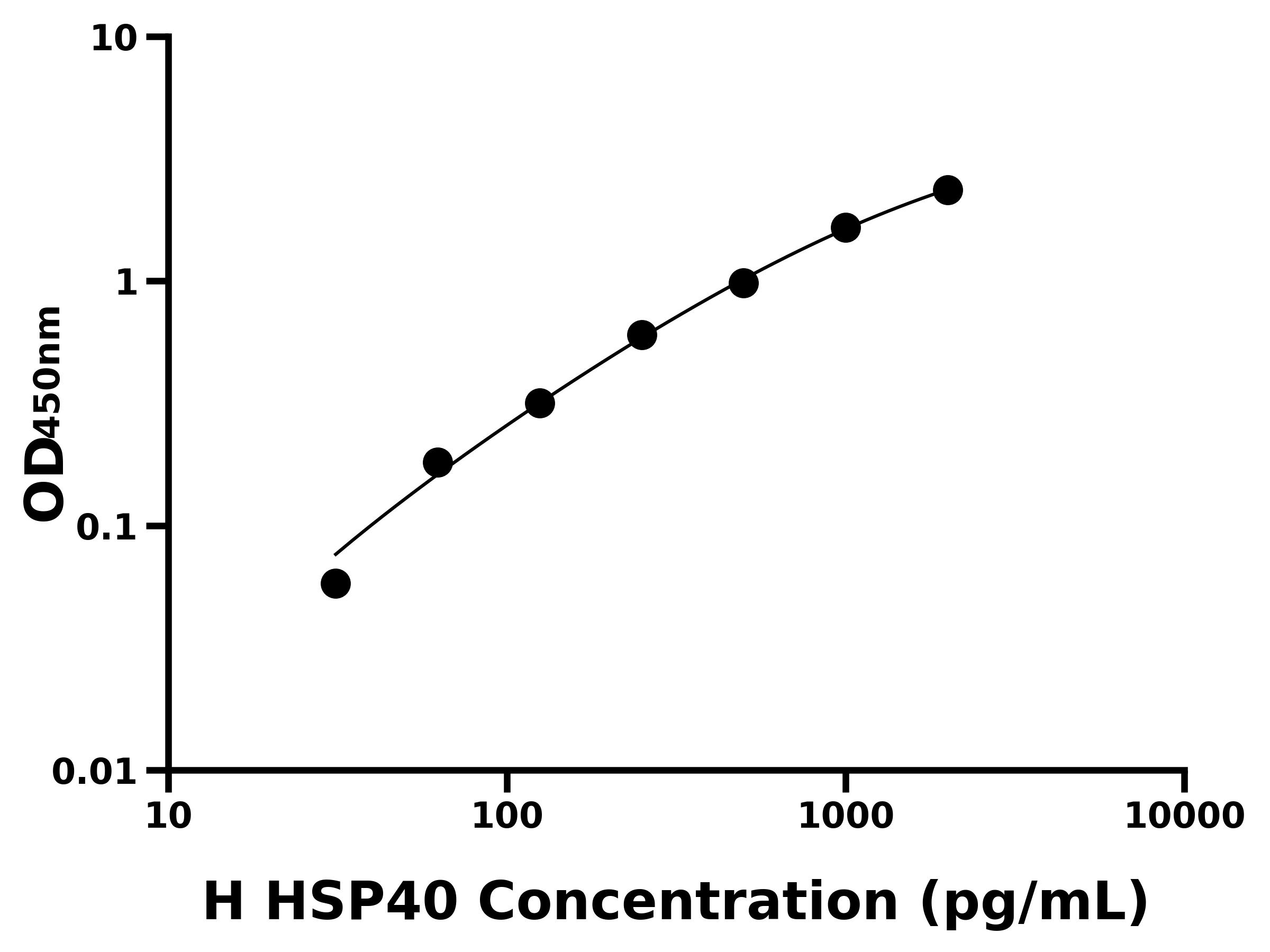 人热休克蛋白40(HSP40)ELISA试剂盒