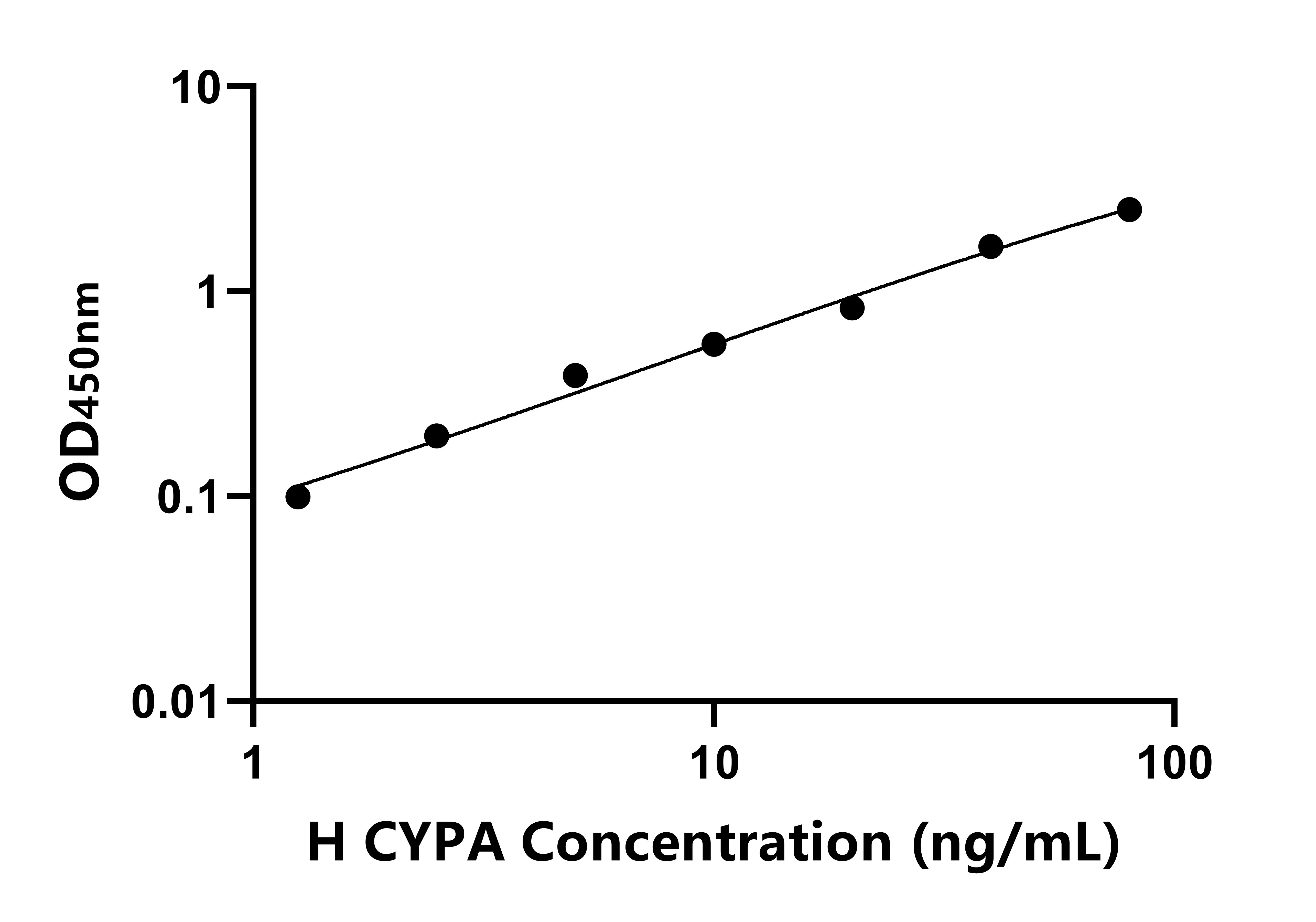 人亲环素A(CYPA)ELISA试剂盒