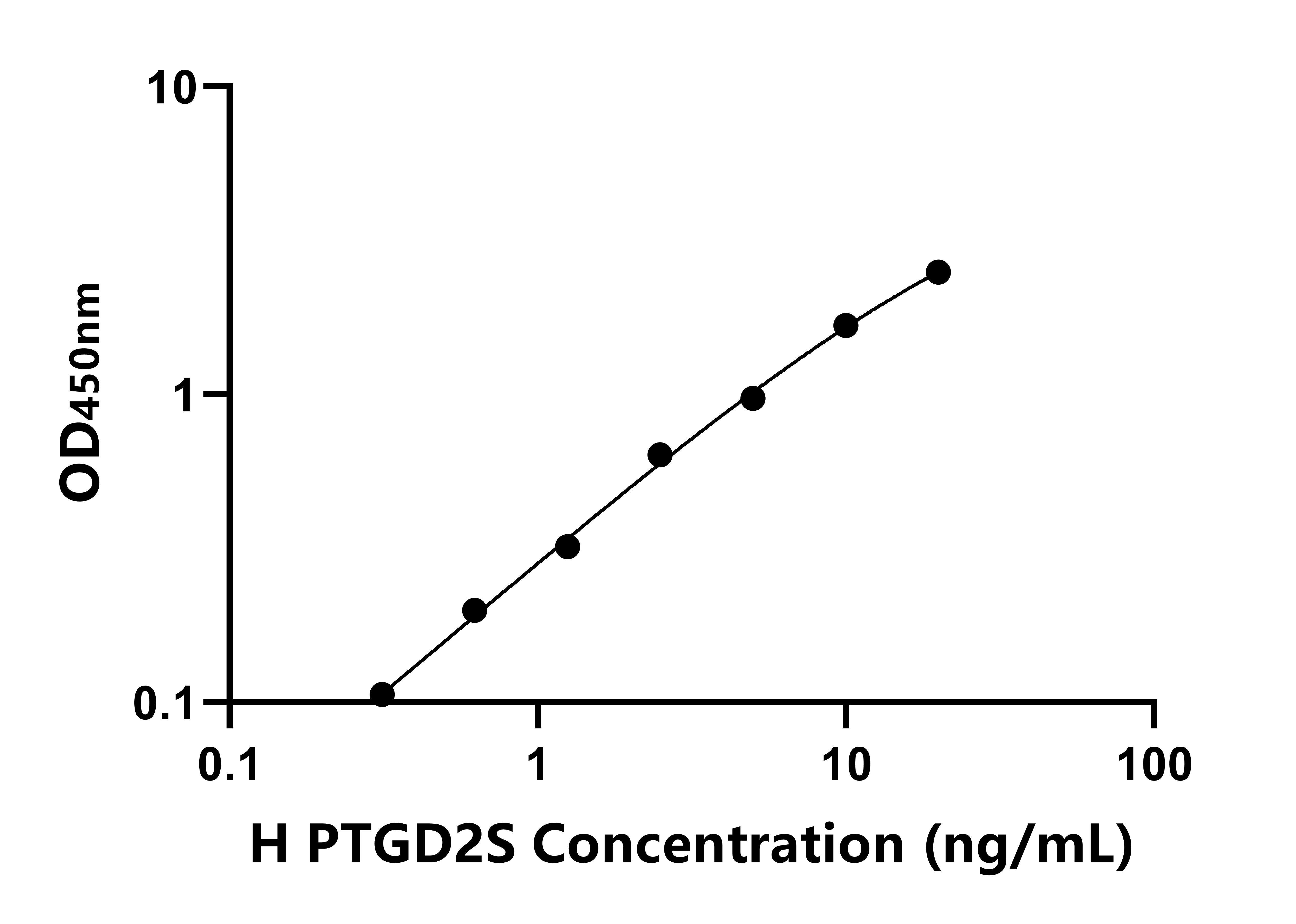 人前列腺素D2合成酶(PGD2S)ELISA试剂盒