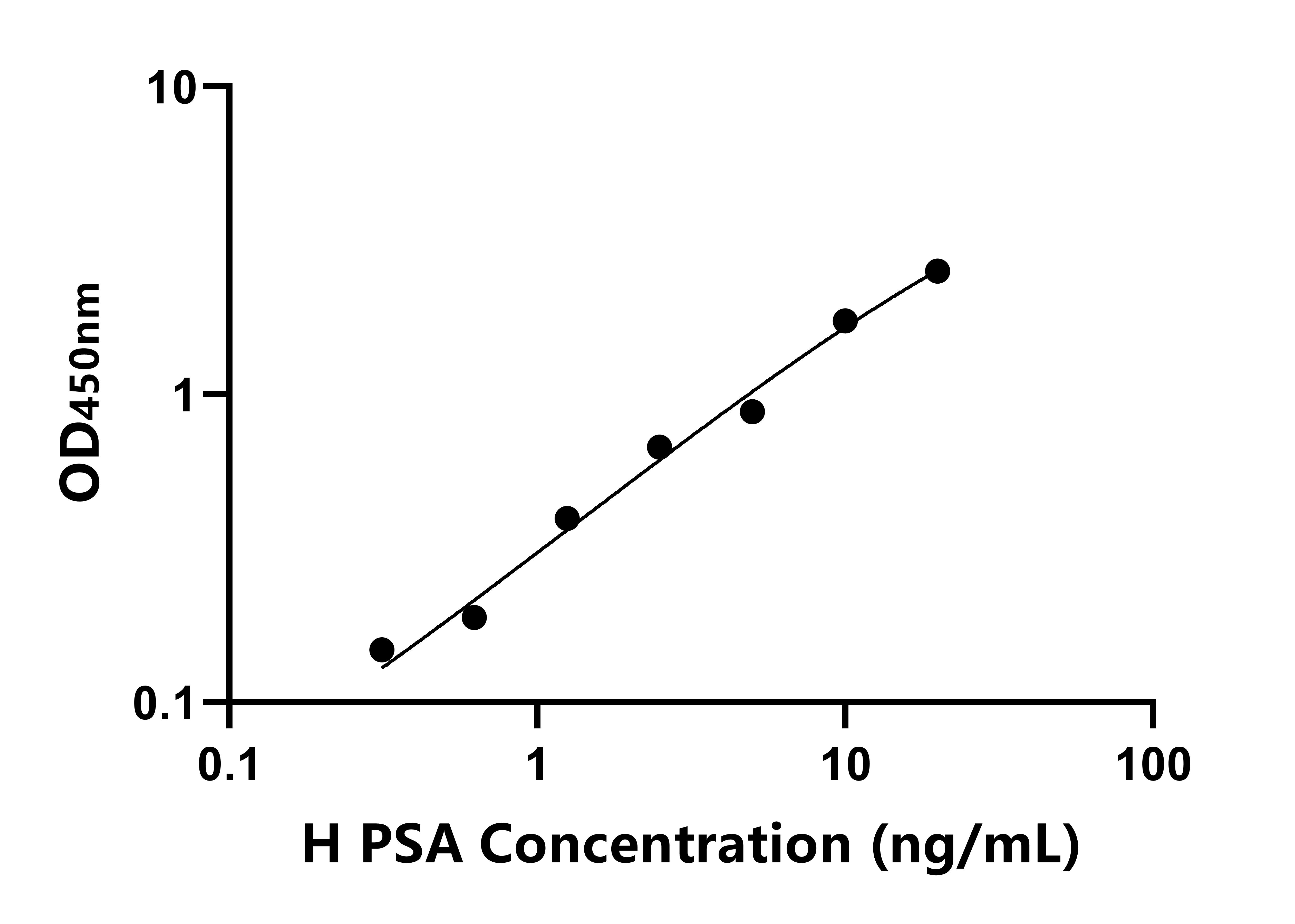 人嘌呤霉素敏感性氨肽酶(PSA)ELISA试剂盒