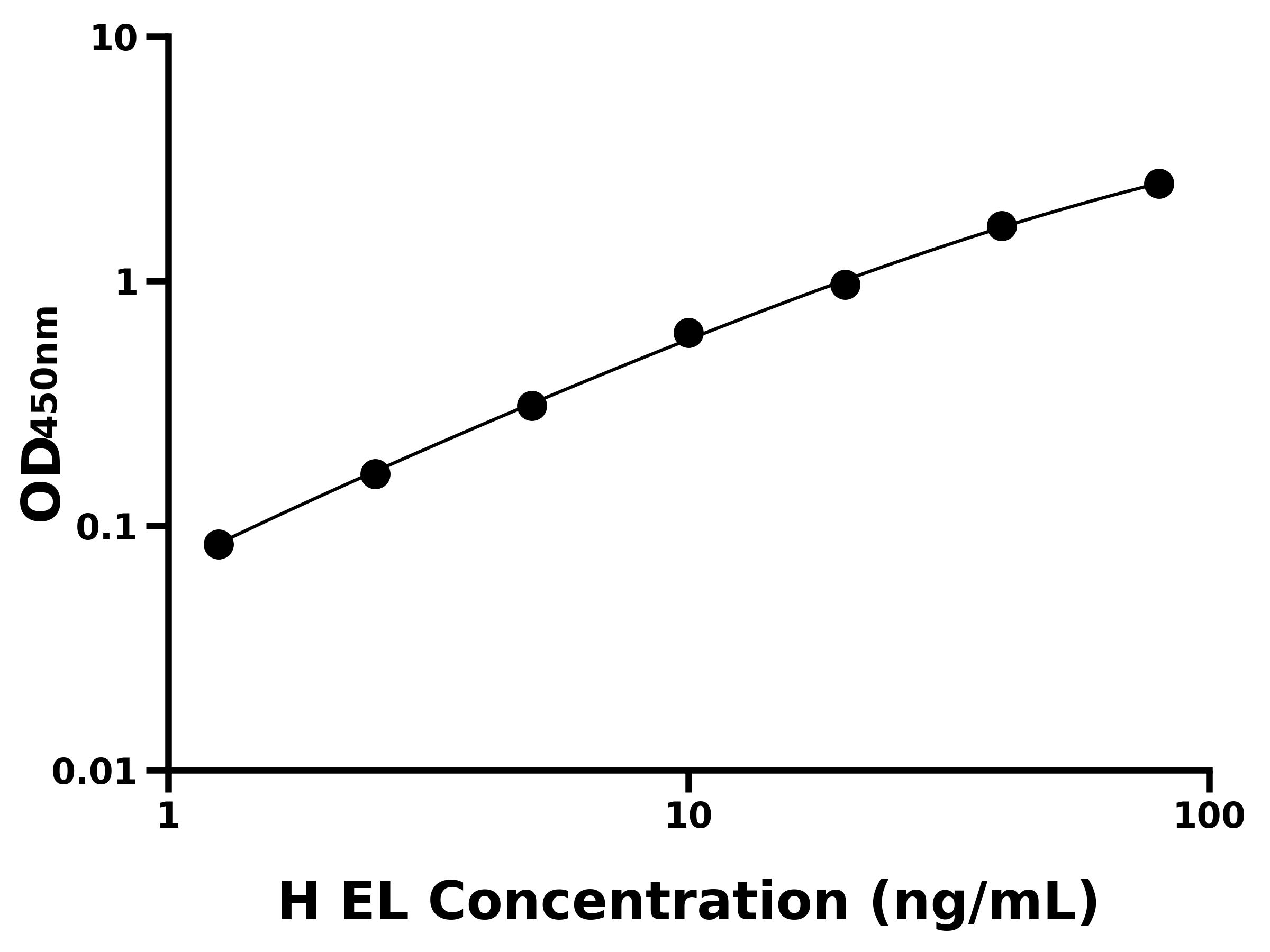 人内皮脂肪酶(LIPG)ELISA试剂盒