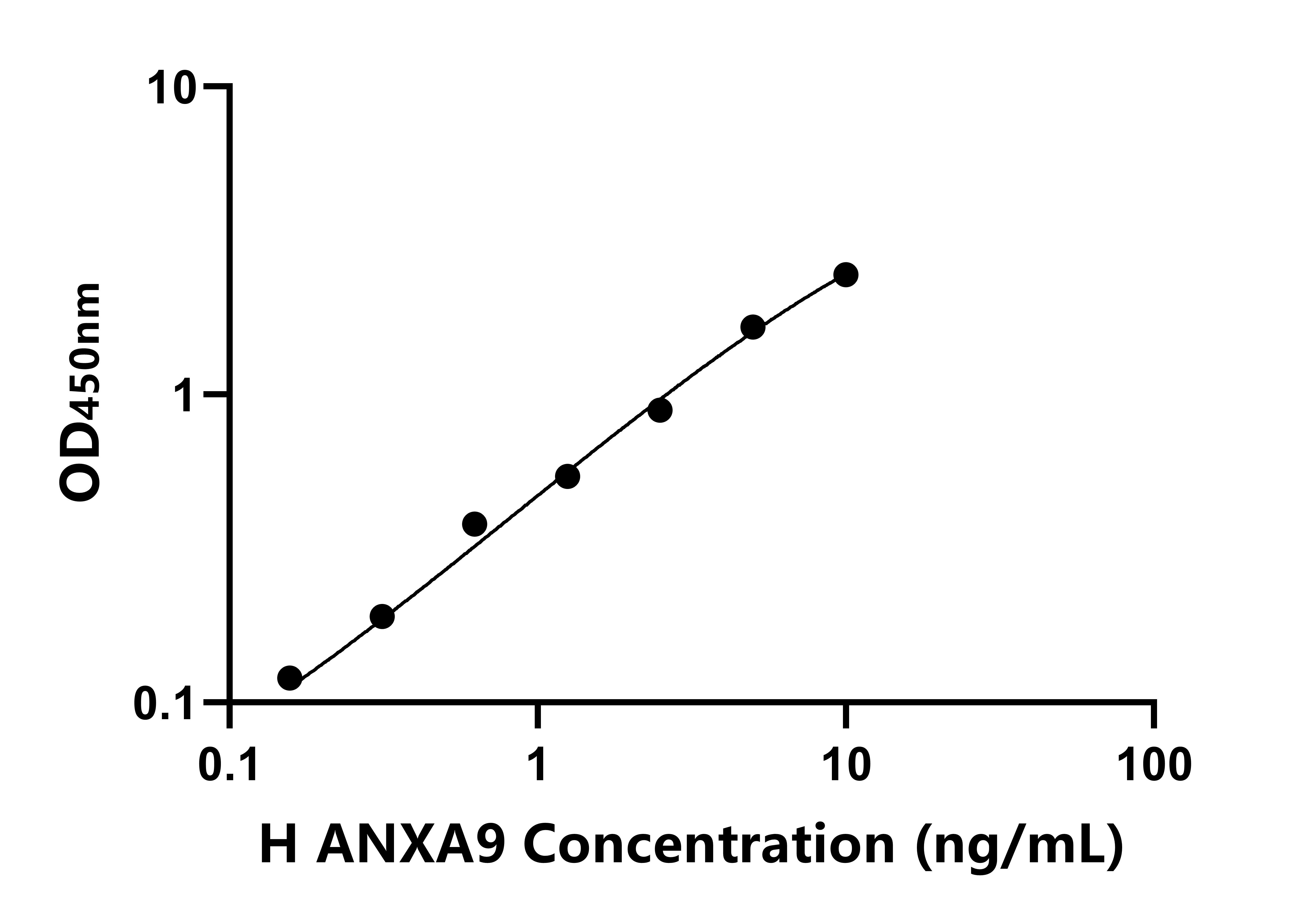 人膜联蛋白A9(ANXA9)ELISA试剂盒