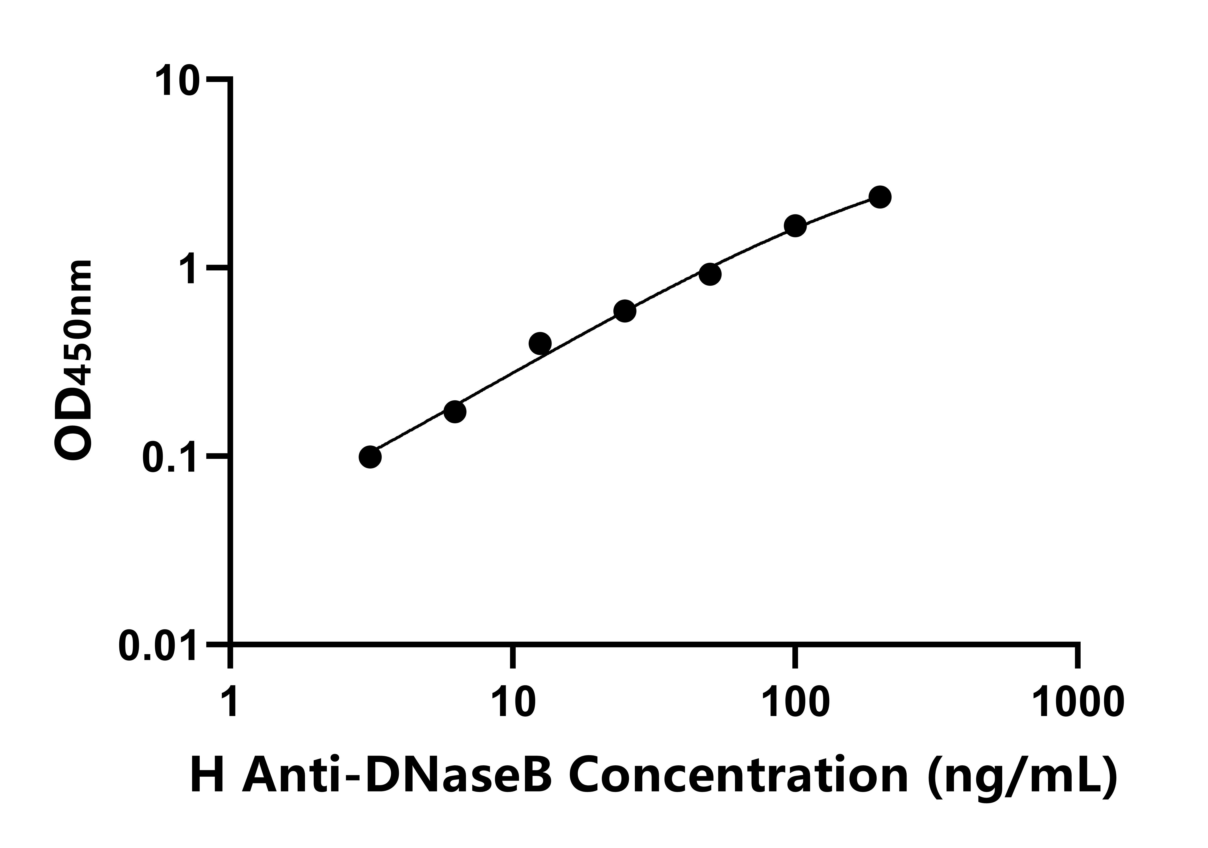 人抗脱氧核糖核酸酶B(Anti-DNaseB)ELISA试剂盒