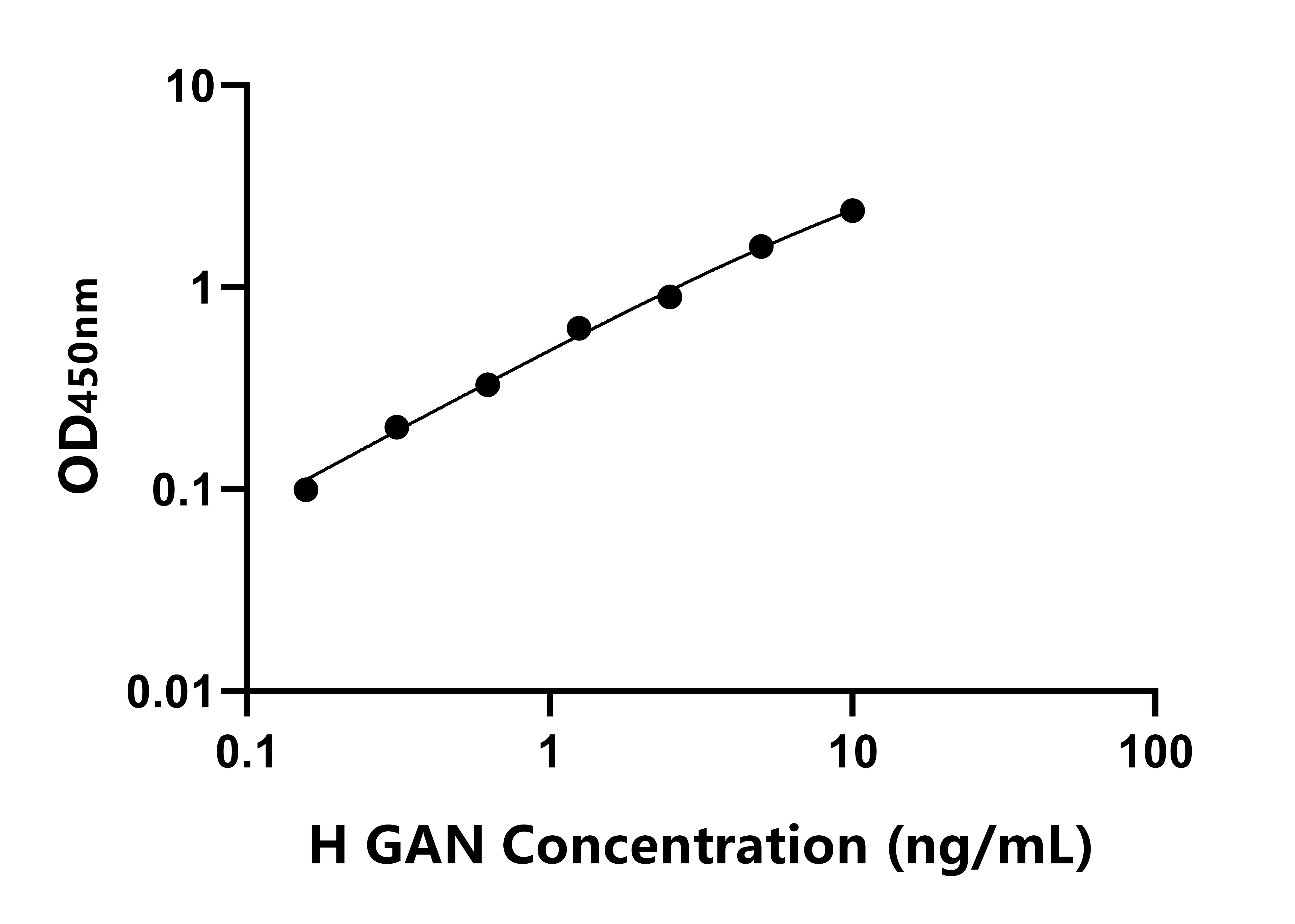 人巨轴索神经蛋白(GAN)ELISA试剂盒
