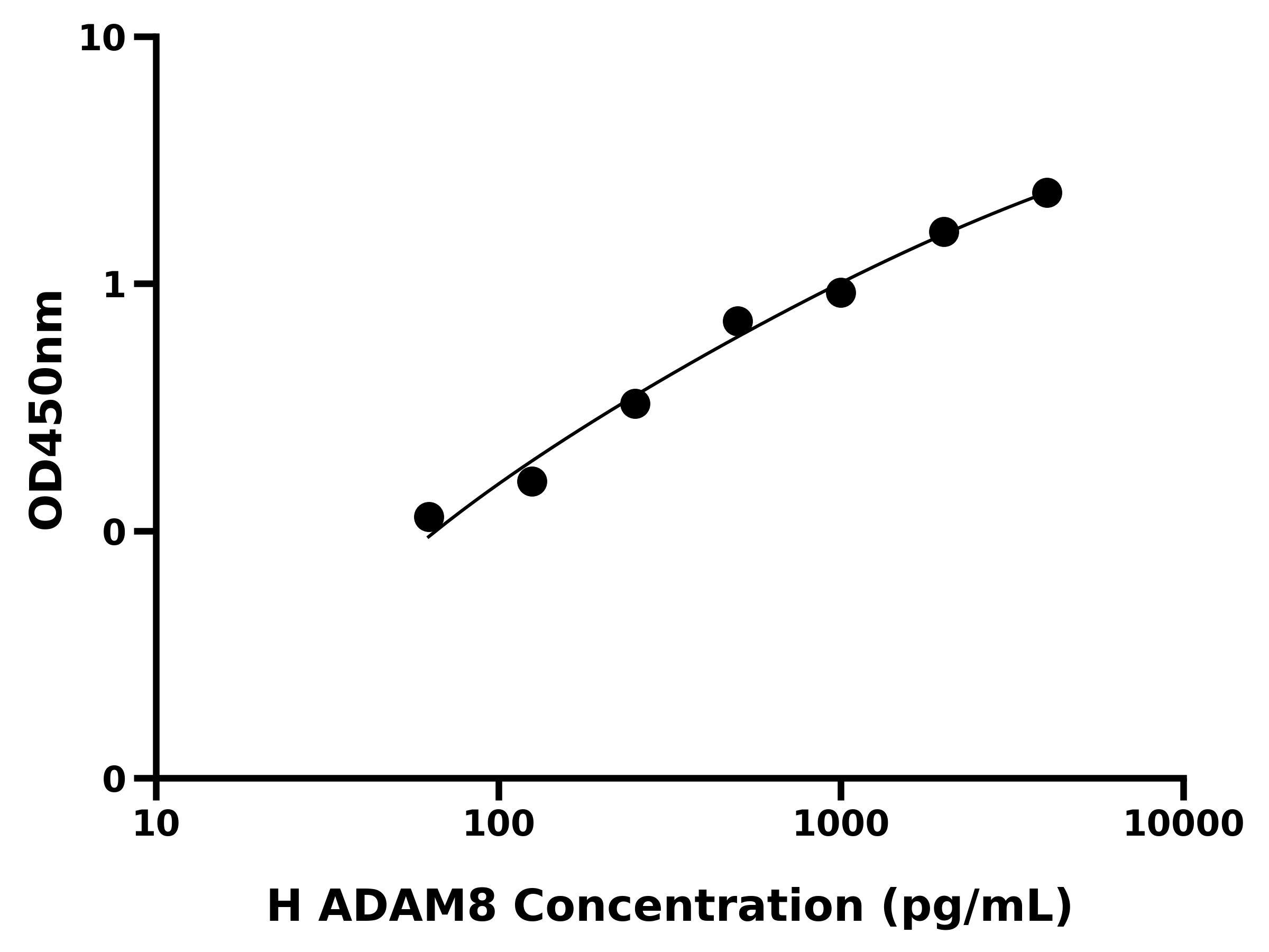 人解整合素金属蛋白酶8(ADAM8)ELISA试剂盒
