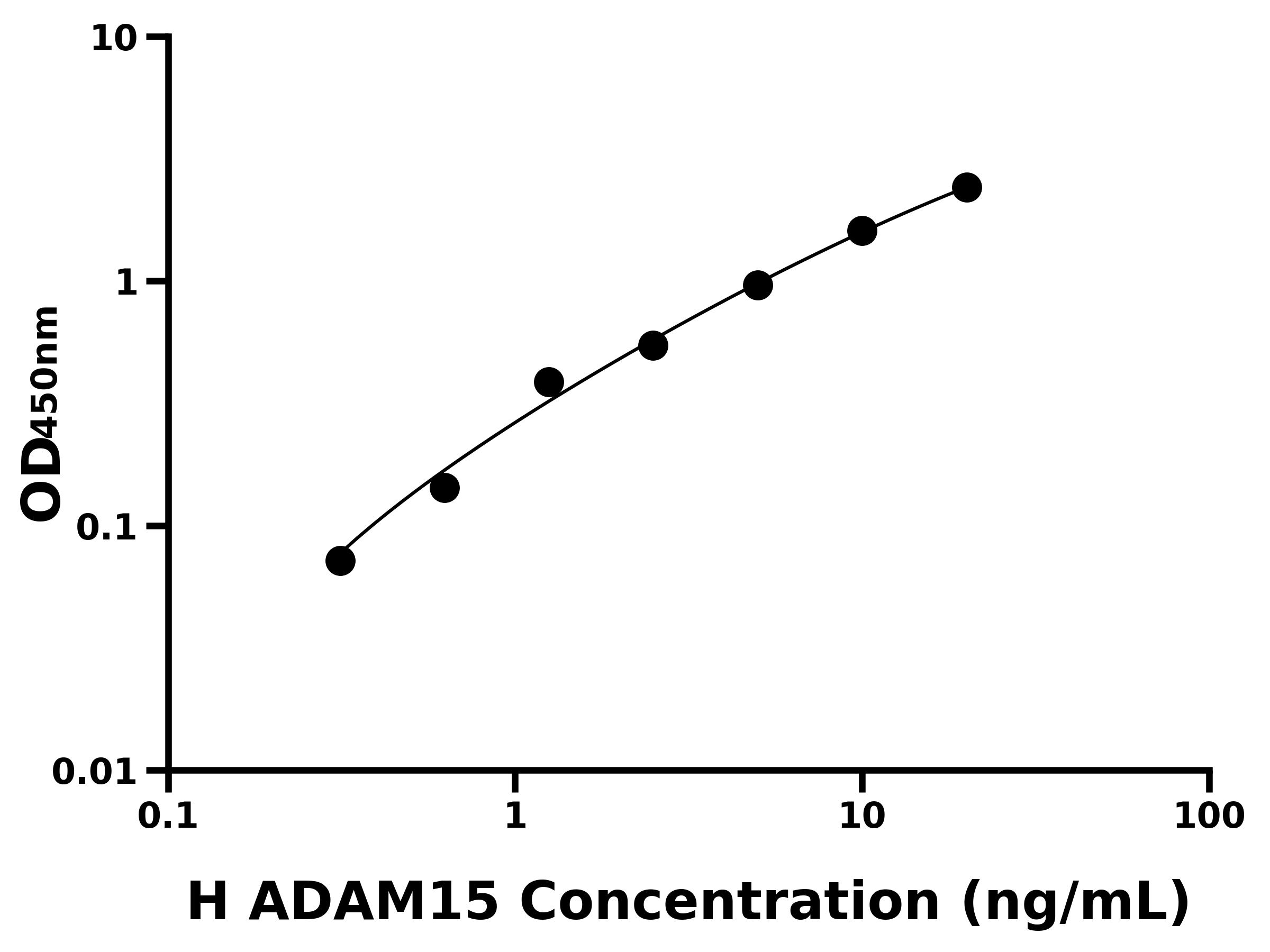 人解整合素金属蛋白酶15(ADAM15)ELISA试剂盒