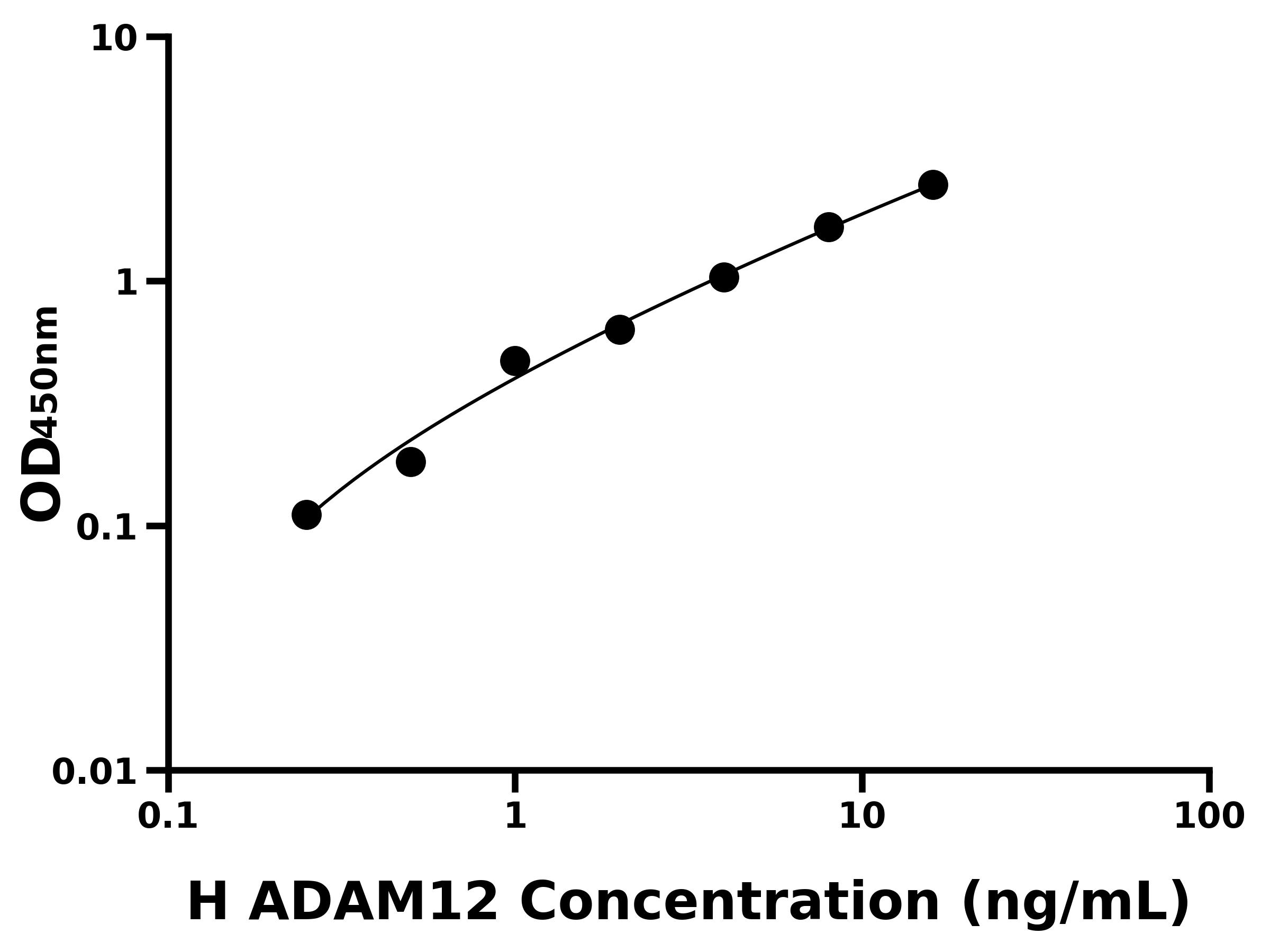 人解整合素金属蛋白酶12(ADAM12)ELISA试剂盒