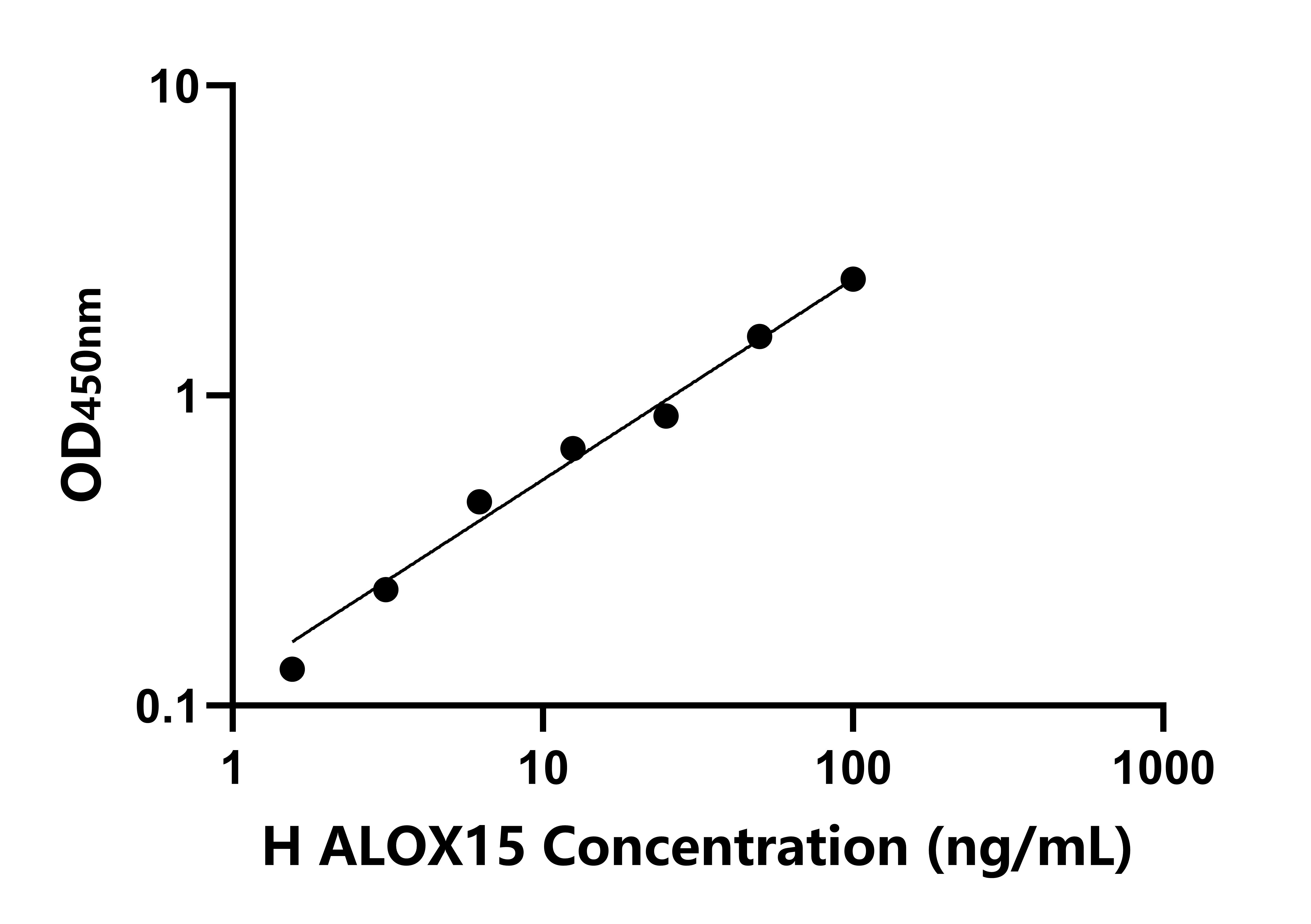 人花生四烯酸-15-脂加氧酶(ALOX15)ELISA试剂盒