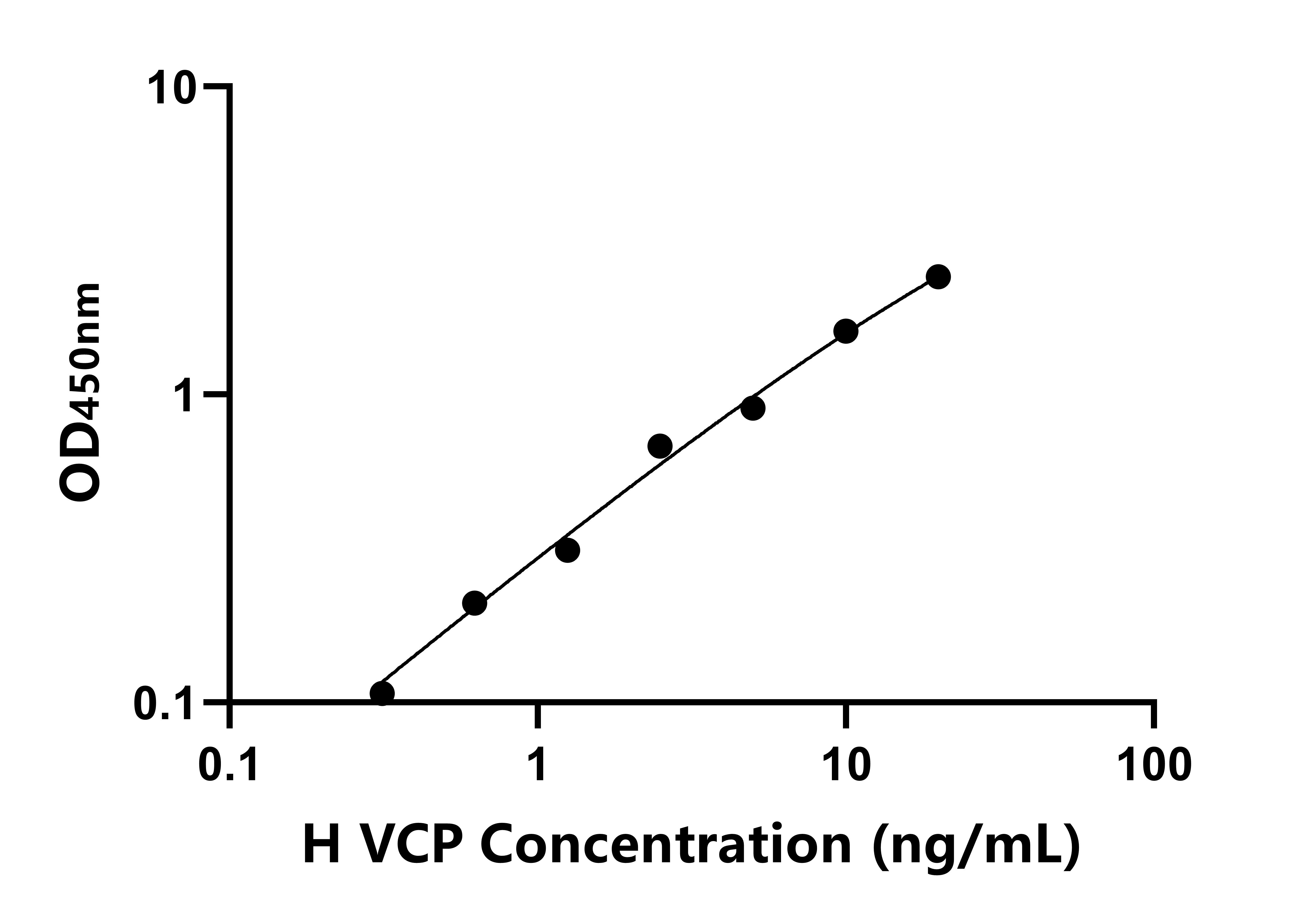 人含缬酪肽蛋白(VCP)ELISA试剂盒