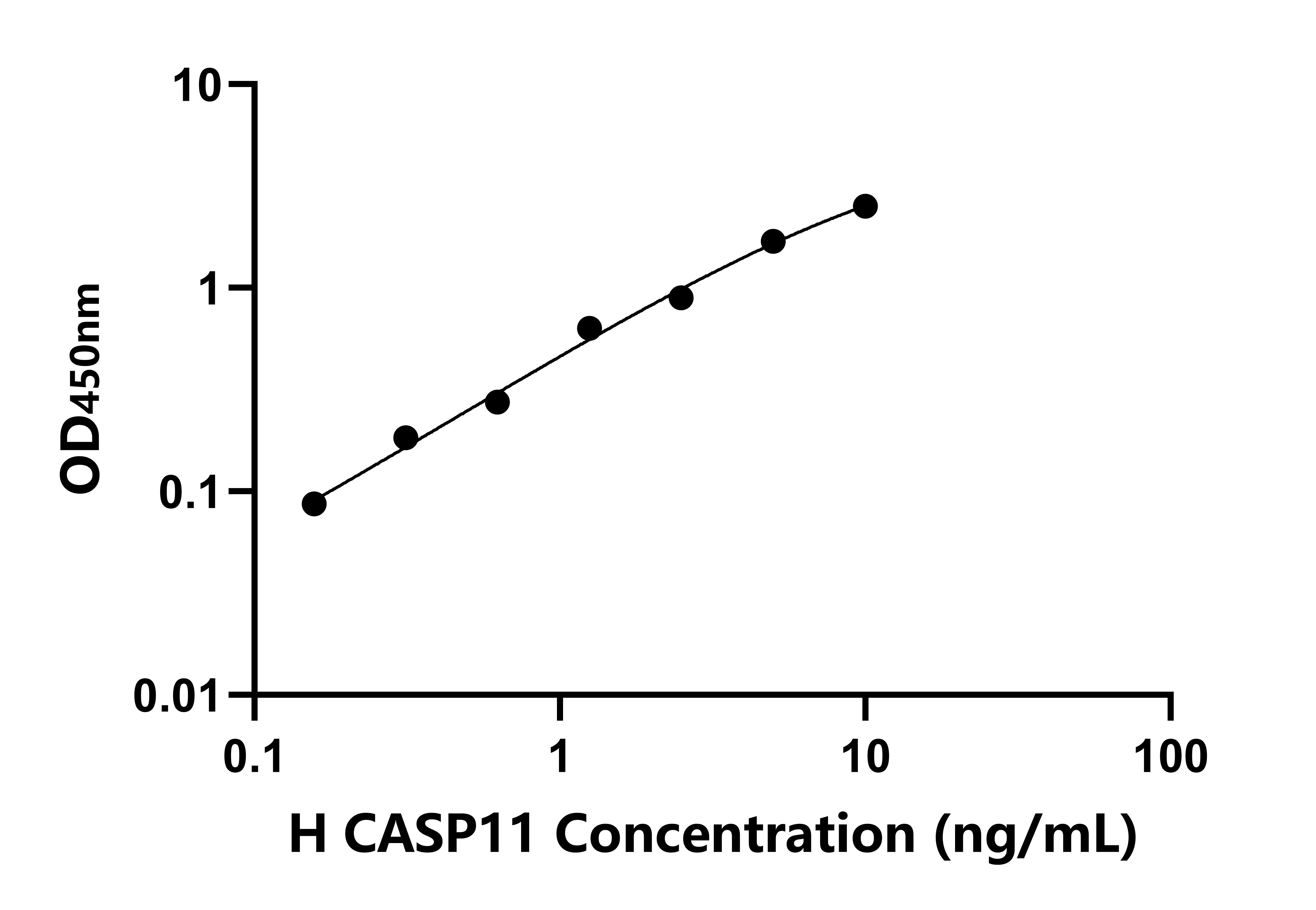 人胱天蛋白酶11(CASP11)ELISA试剂盒
