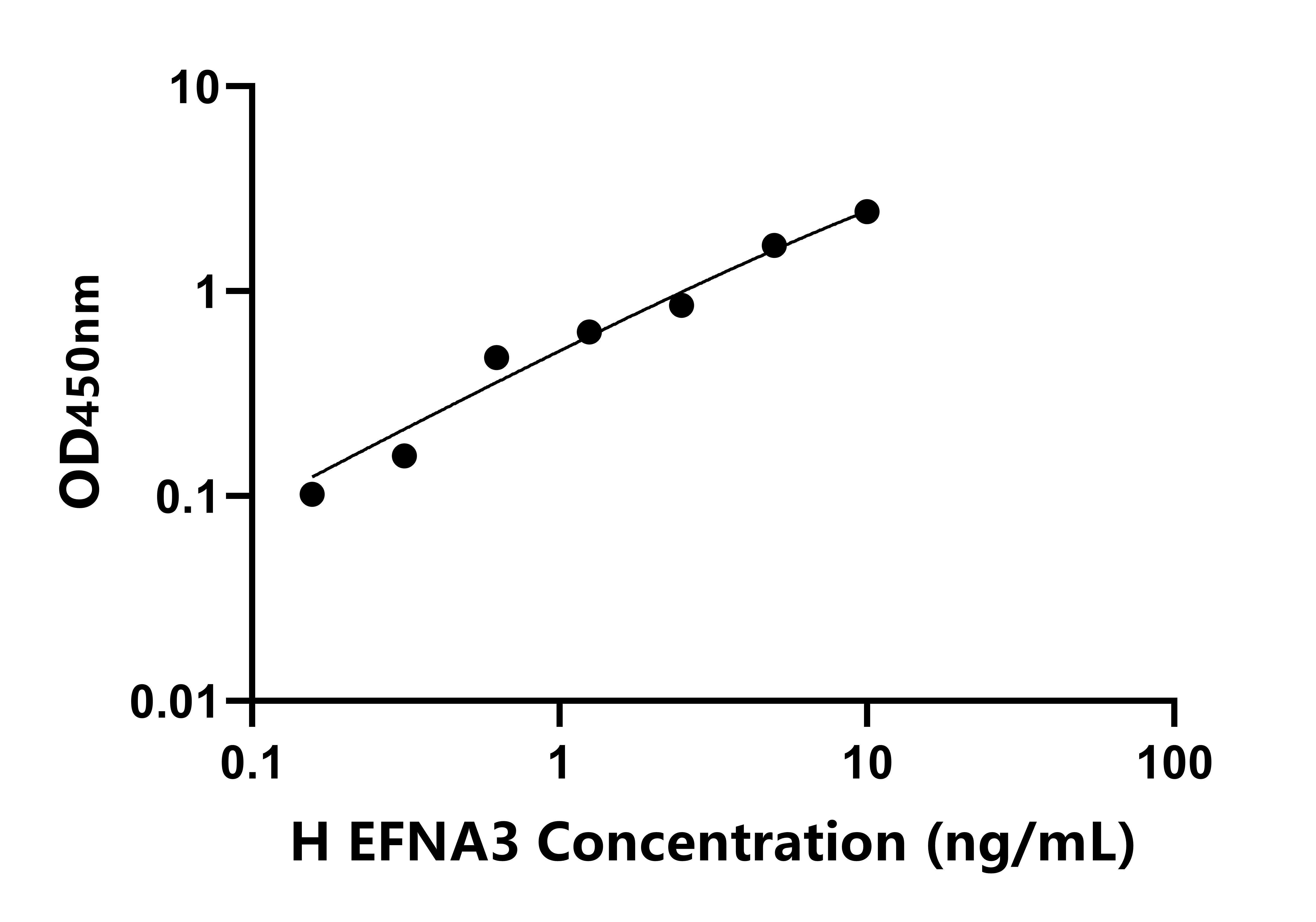 人肝配蛋白A3(EFNA3)ELISA试剂盒