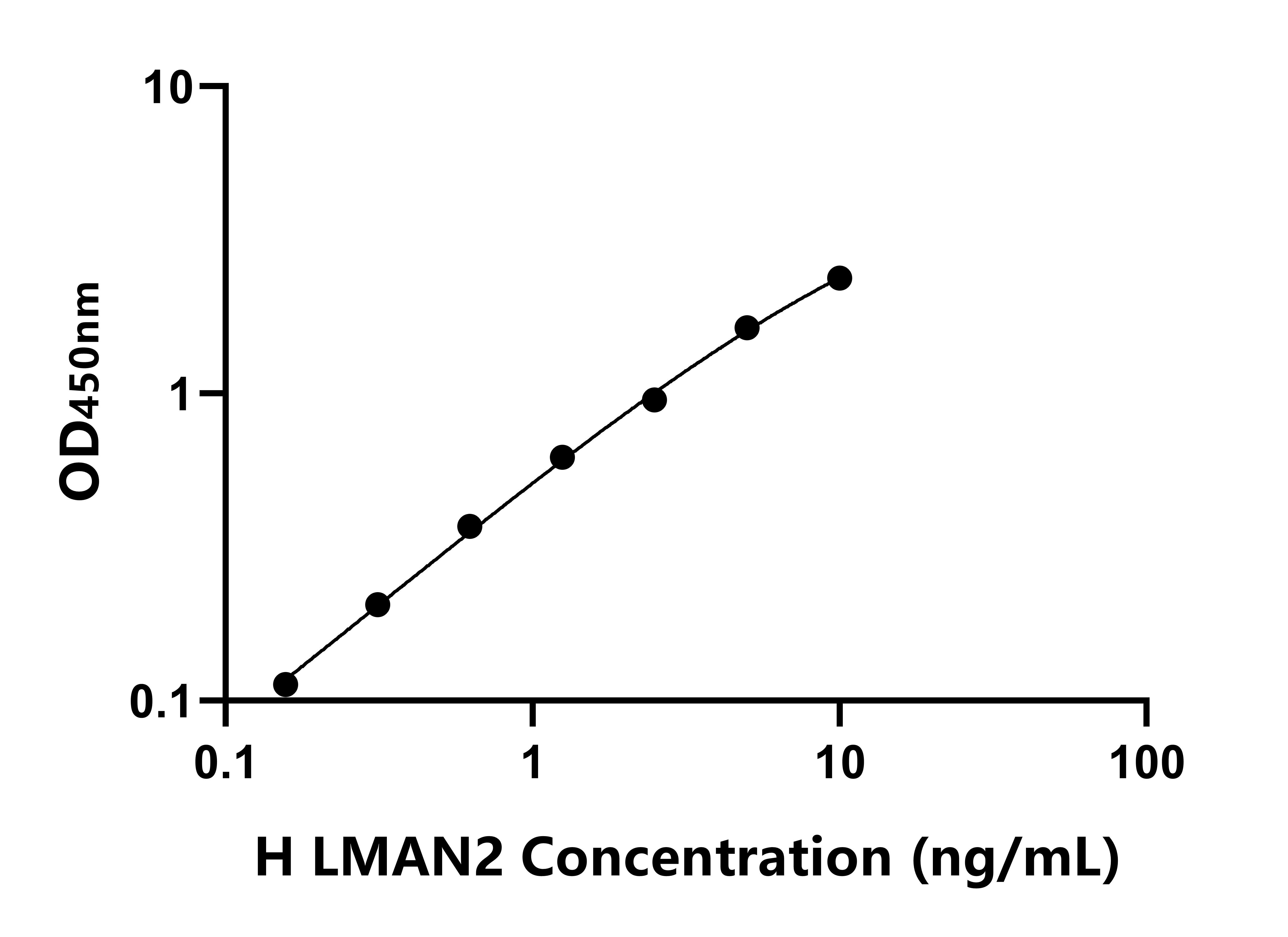 人甘露糖结合凝集素2(LMAN2)ELISA试剂盒