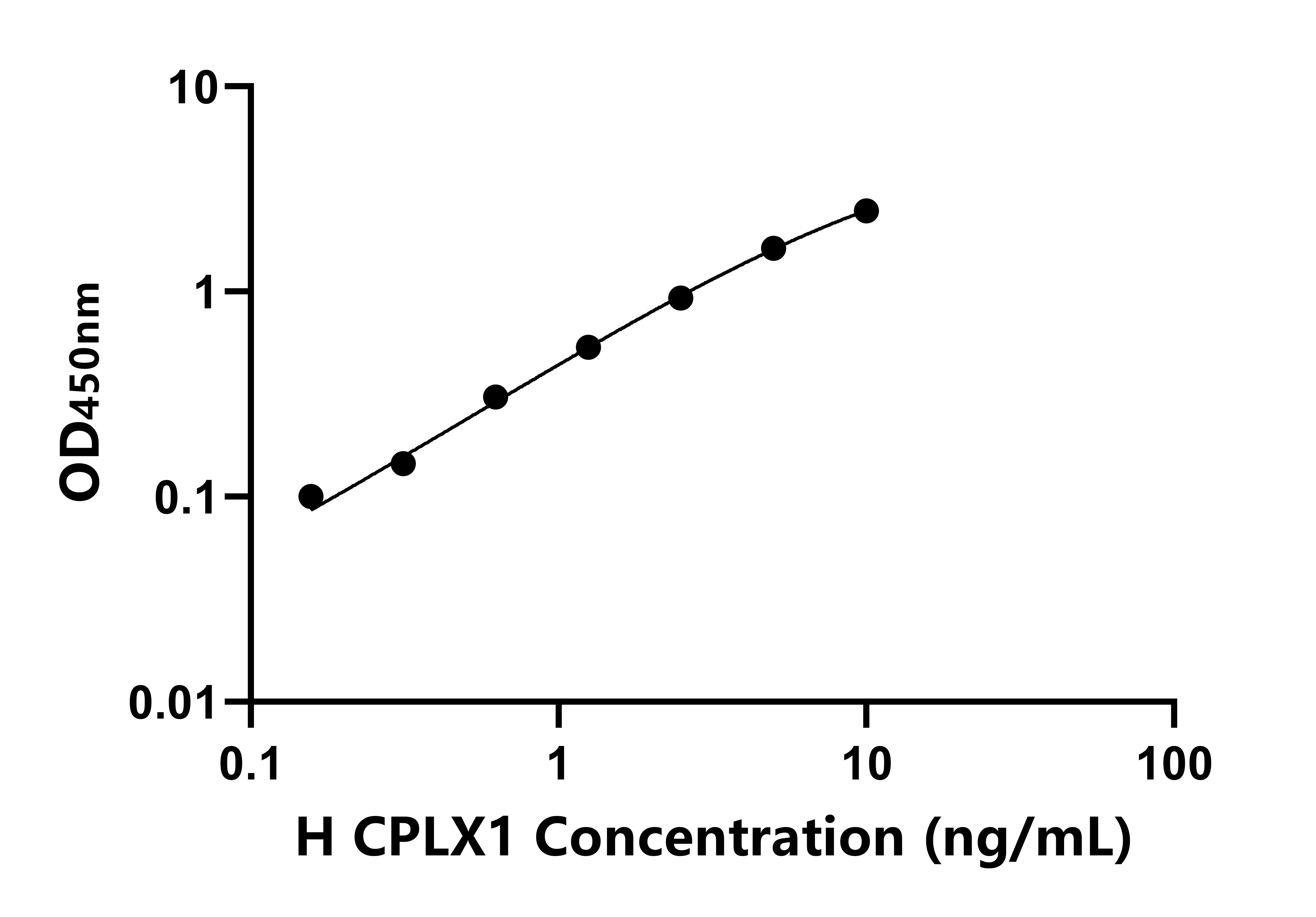 人复合素1(CPLX1)ELISA试剂盒