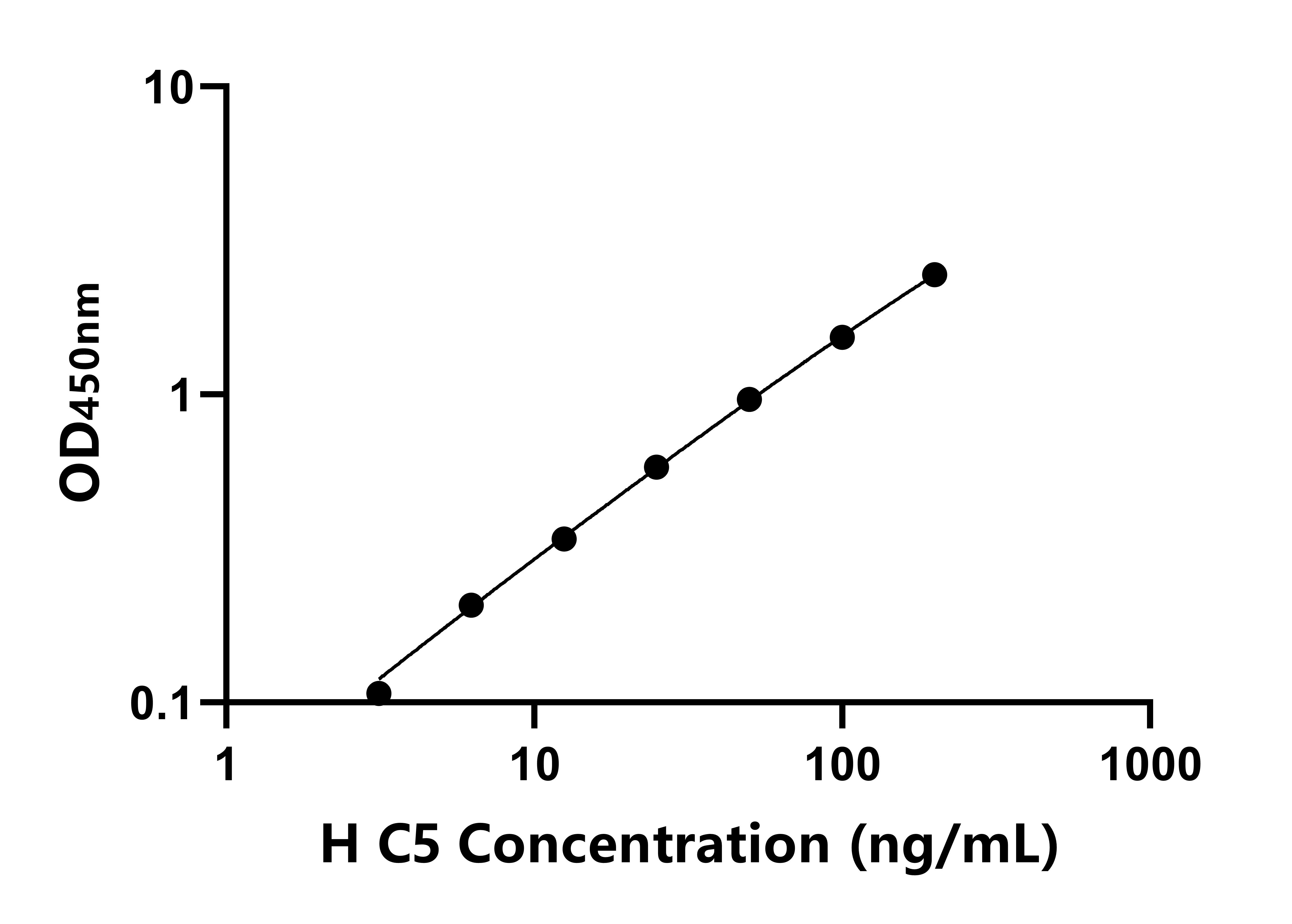 人补体成分5(C5)ELISA试剂盒