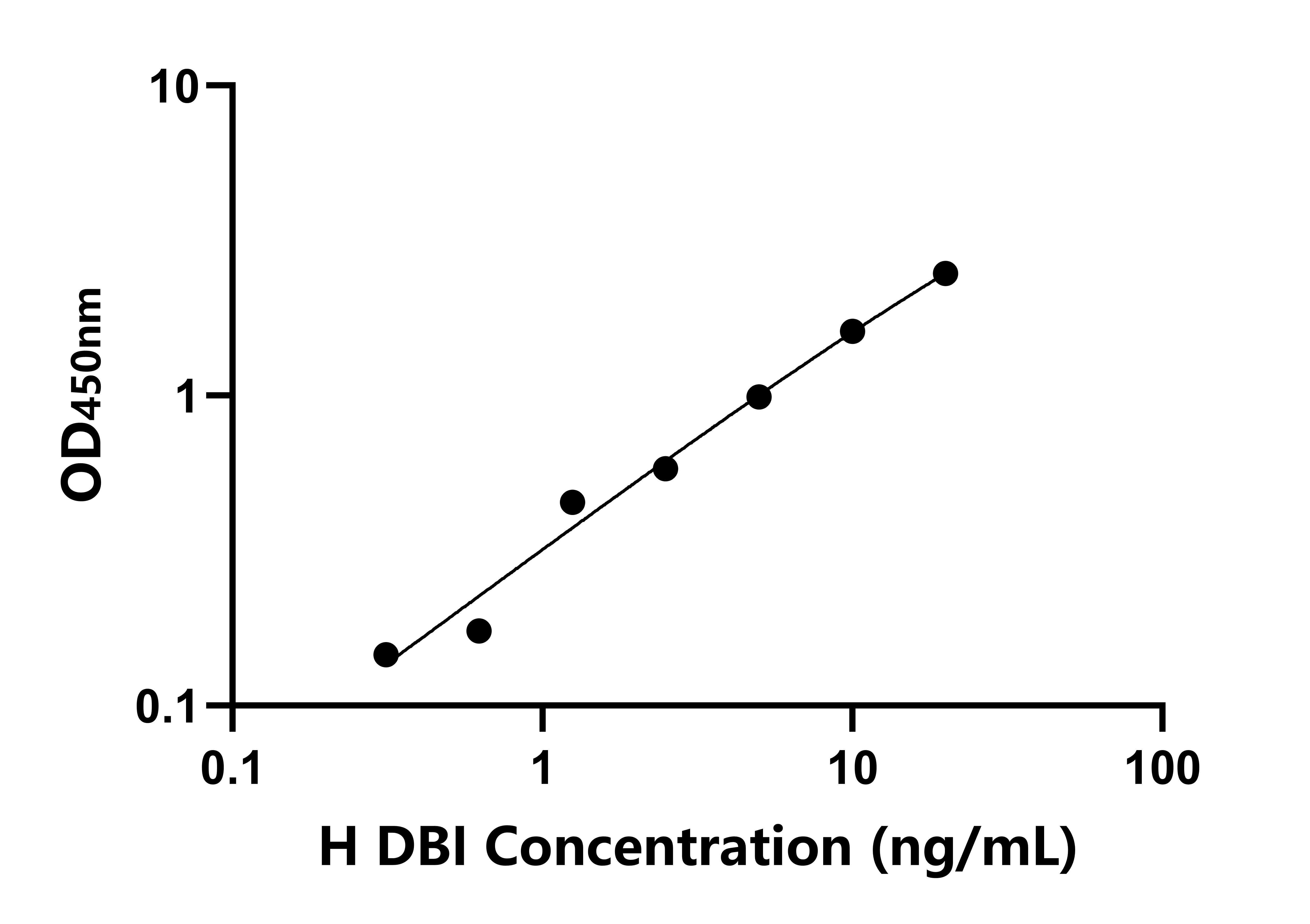 人安定结合抑制因子(DBI)ELISA试剂盒
