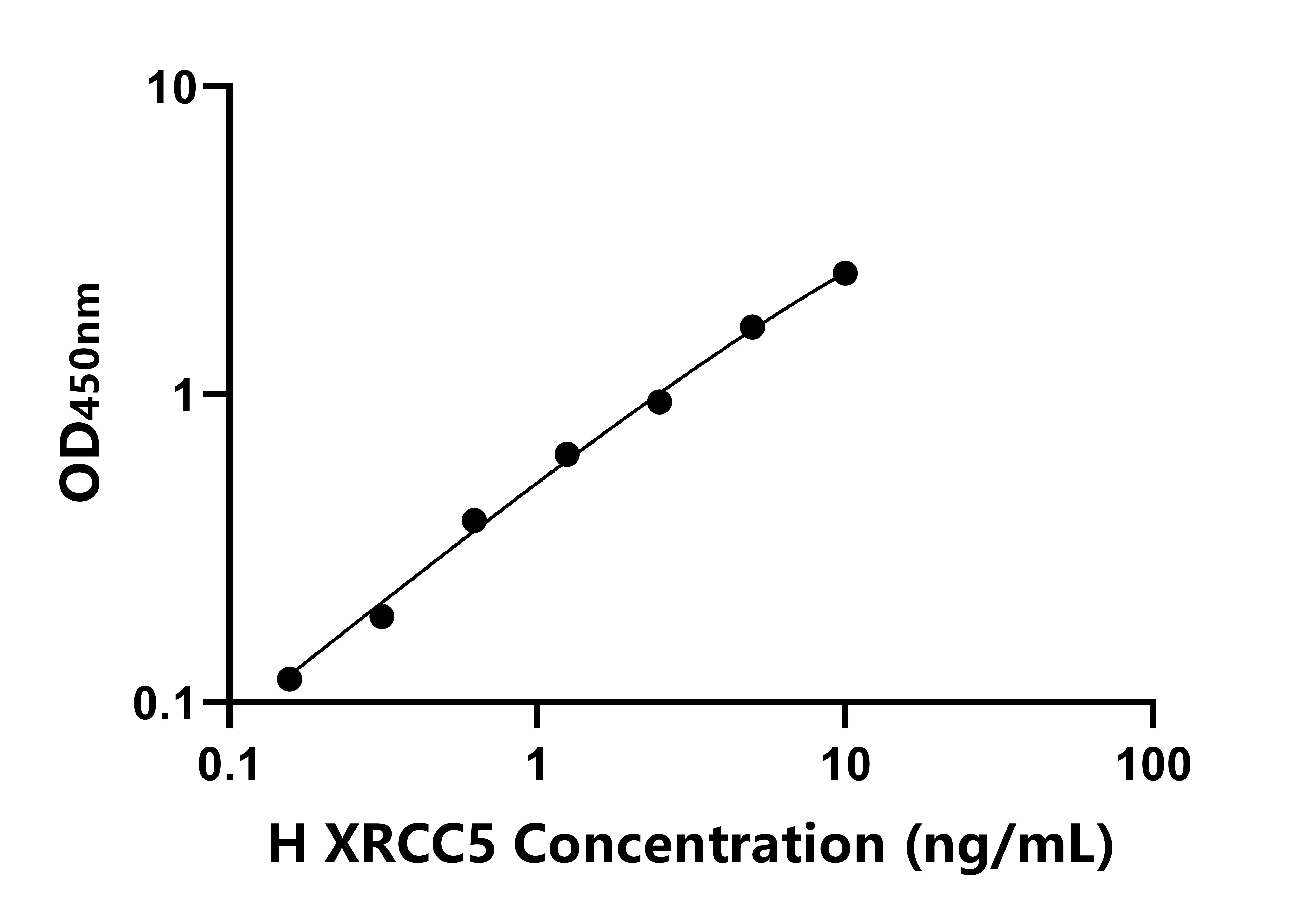 人X-射线修复交叉互补蛋白5(XRCC5)ELISA试剂盒