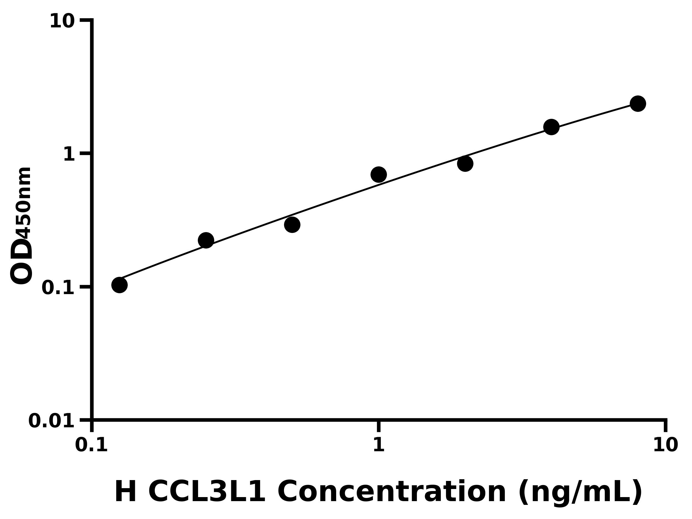 人趋化因子CCL3样蛋白1(CCL3L1)ELISA试剂盒