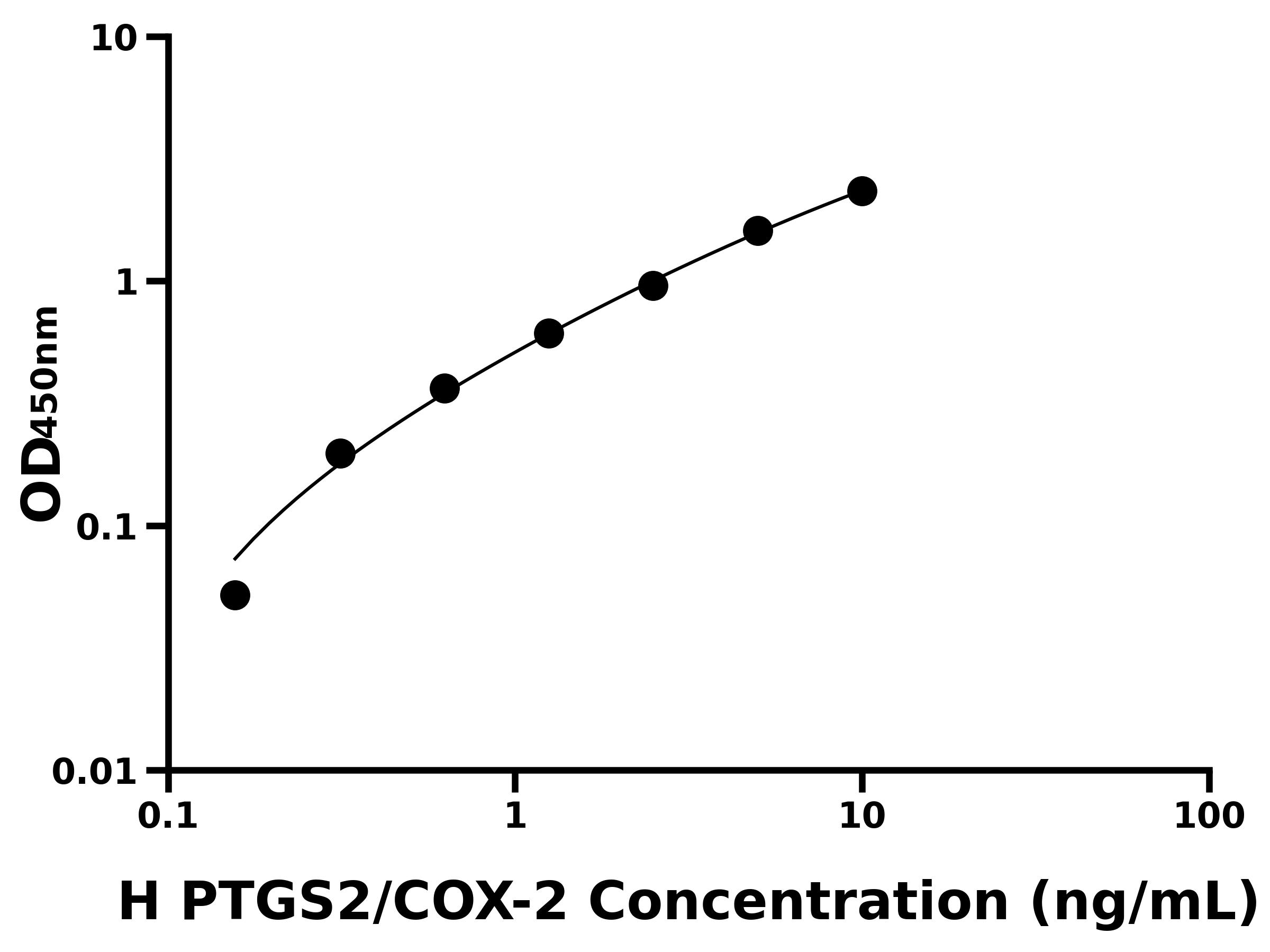 人前列腺素内过氧化物合酶2(PTGS2/COX-2)ELISA试剂盒