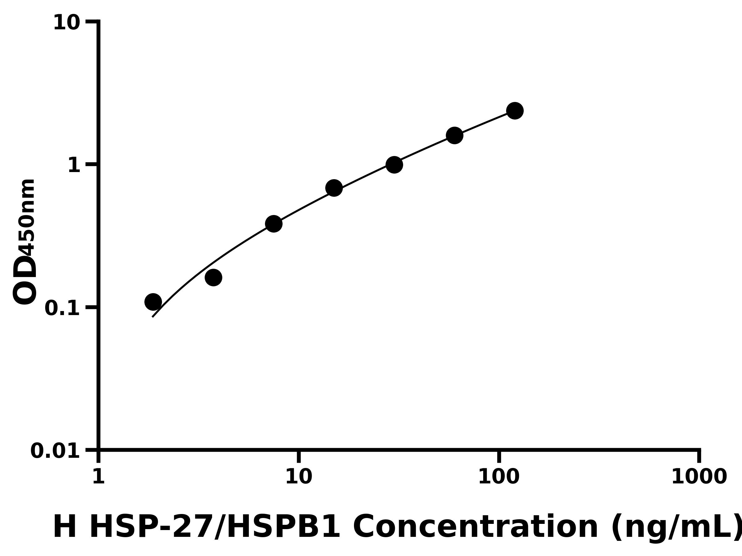 人热休克蛋白27(HSP-27/HSPB1)ELISA试剂盒