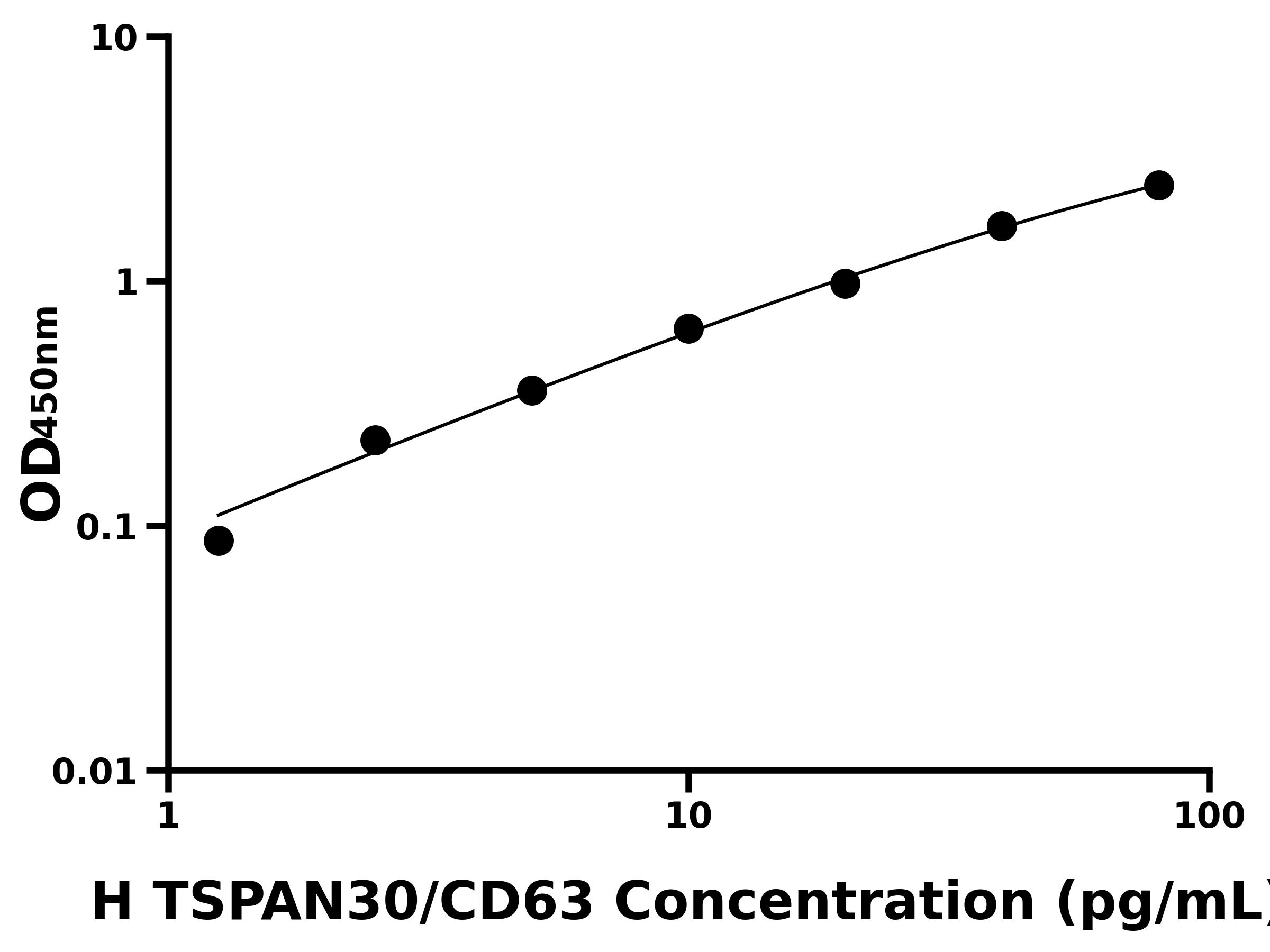 人CD63/四旋蛋白30(TSPAN30/CD63)ELISA试剂盒