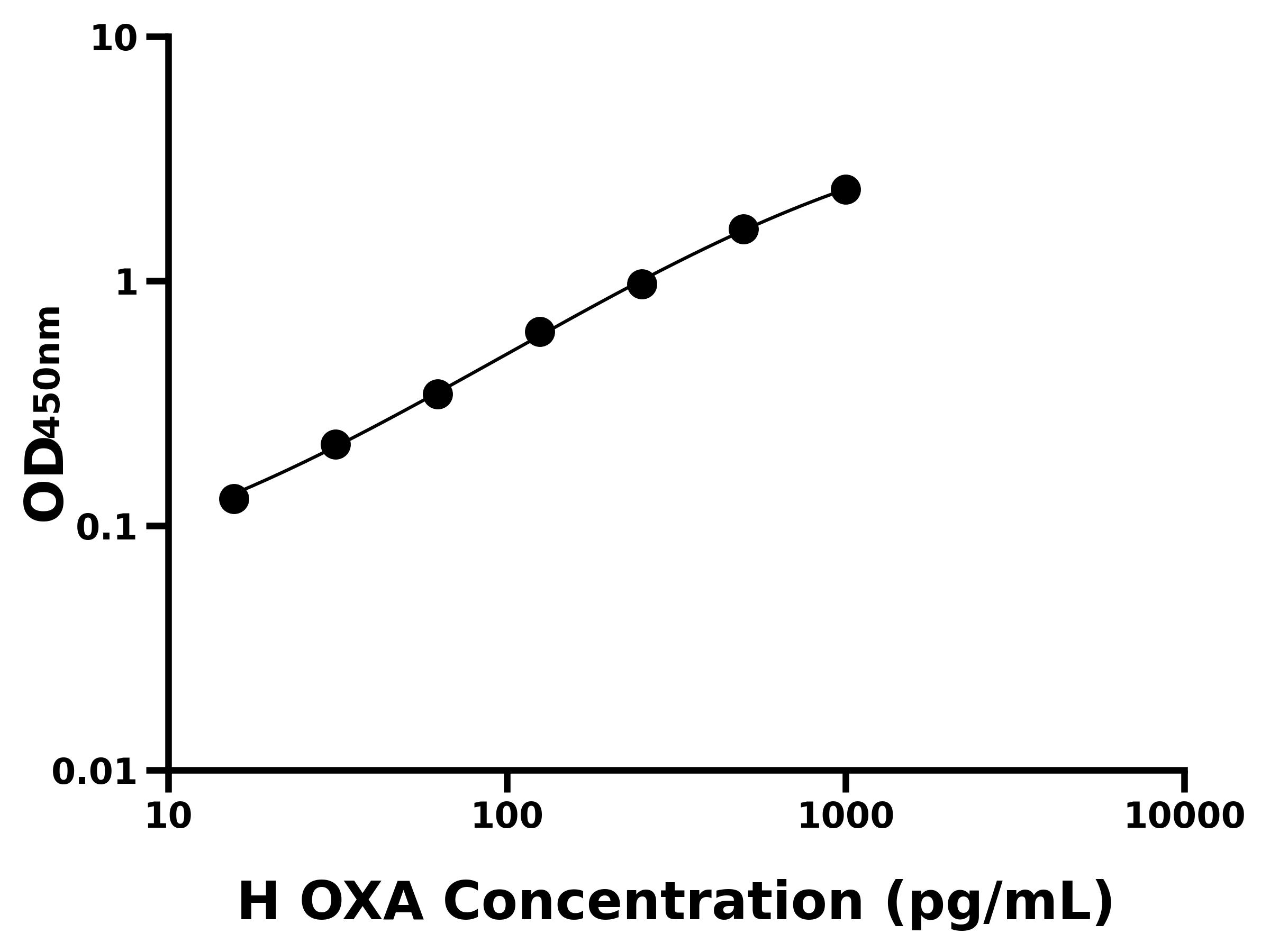 人食欲素A/阿立新A(OXA)ELISA试剂盒