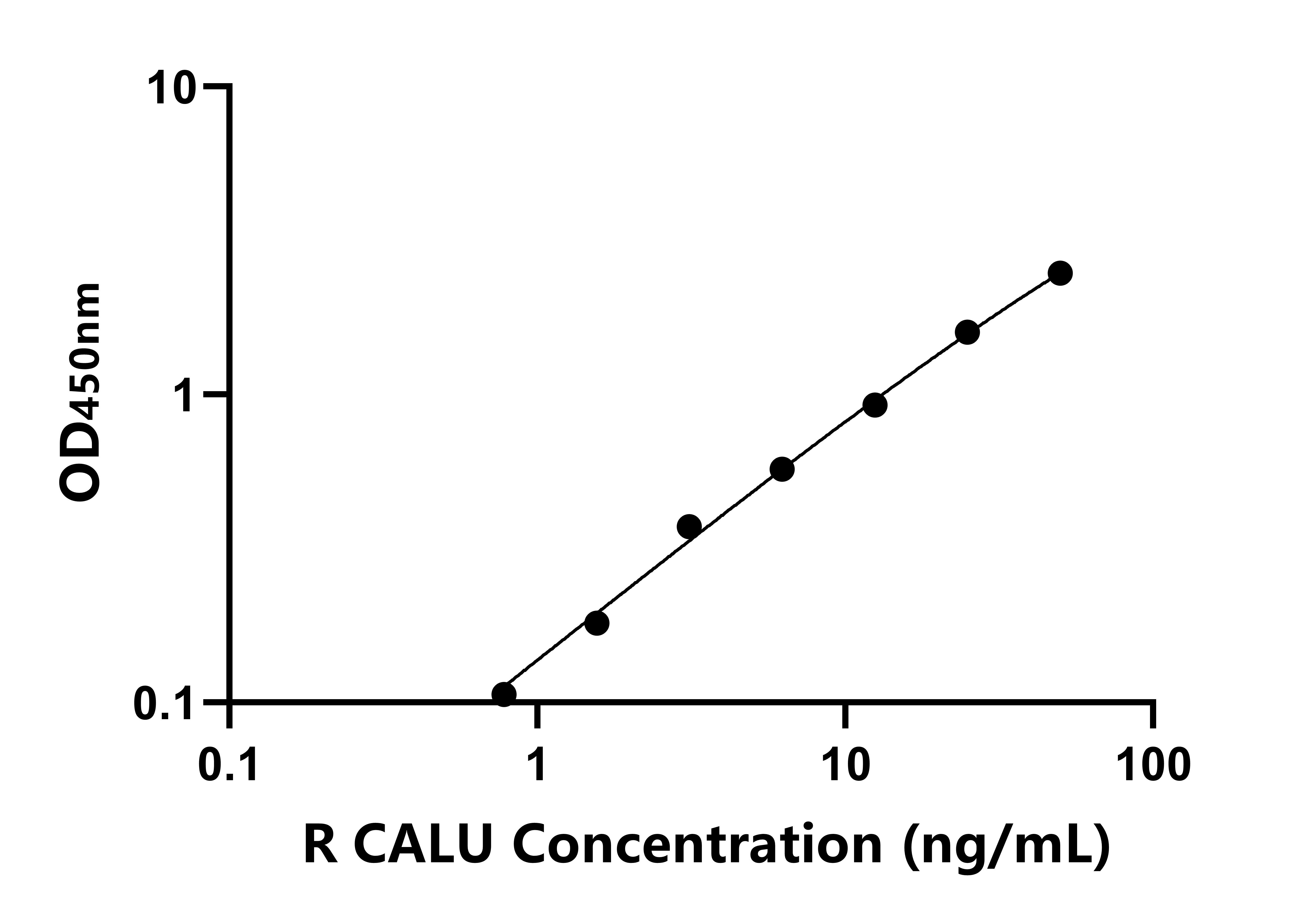 大鼠钙腔蛋白(CALU)ELISA试剂盒