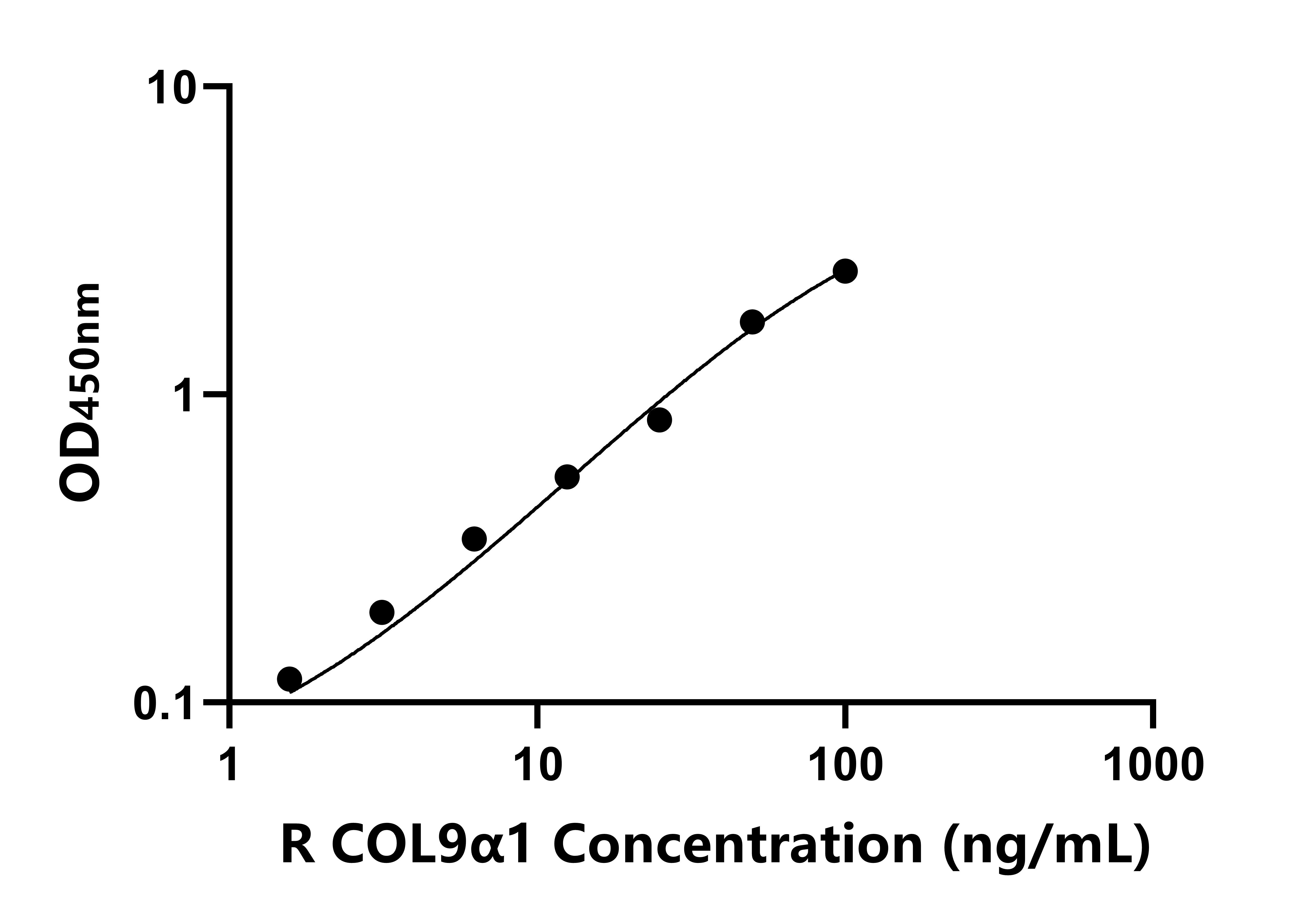 大鼠Ⅸ型胶原α1(COL9α1)ELISA试剂盒