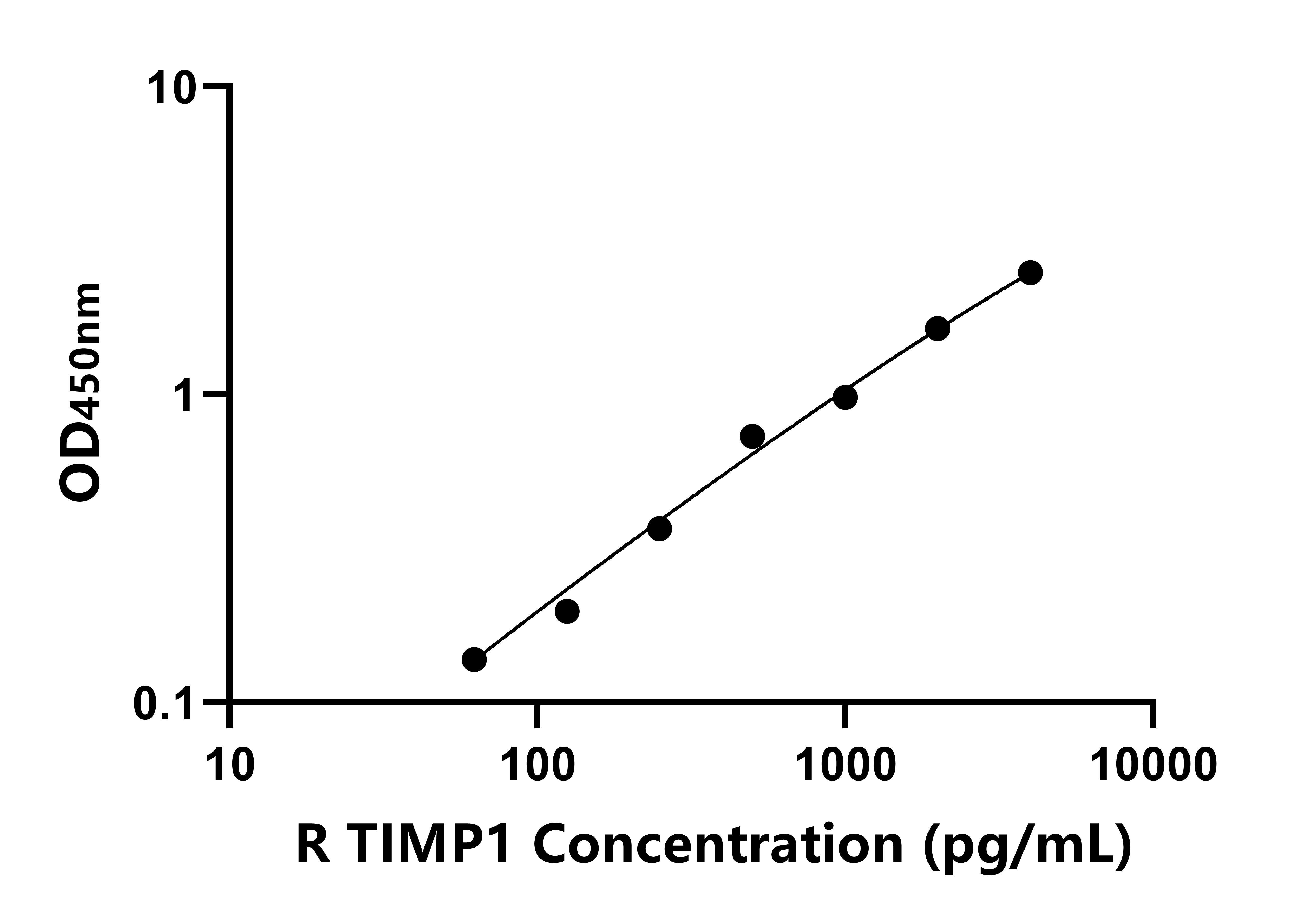兔组织金属蛋白酶抑制因子1(TIMP1)ELISA试剂盒