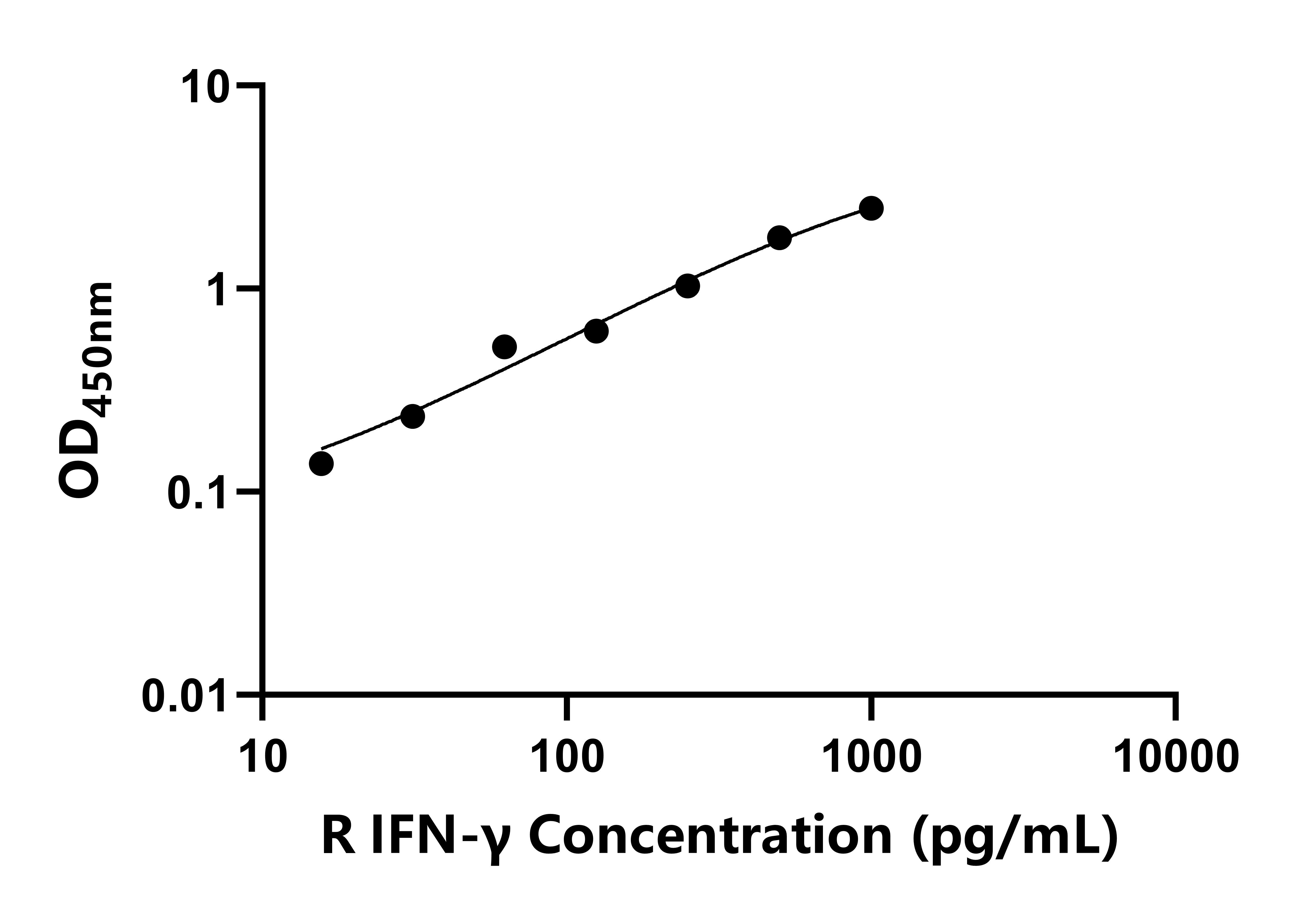 兔干扰素γ(IFNγ)ELISA试剂盒