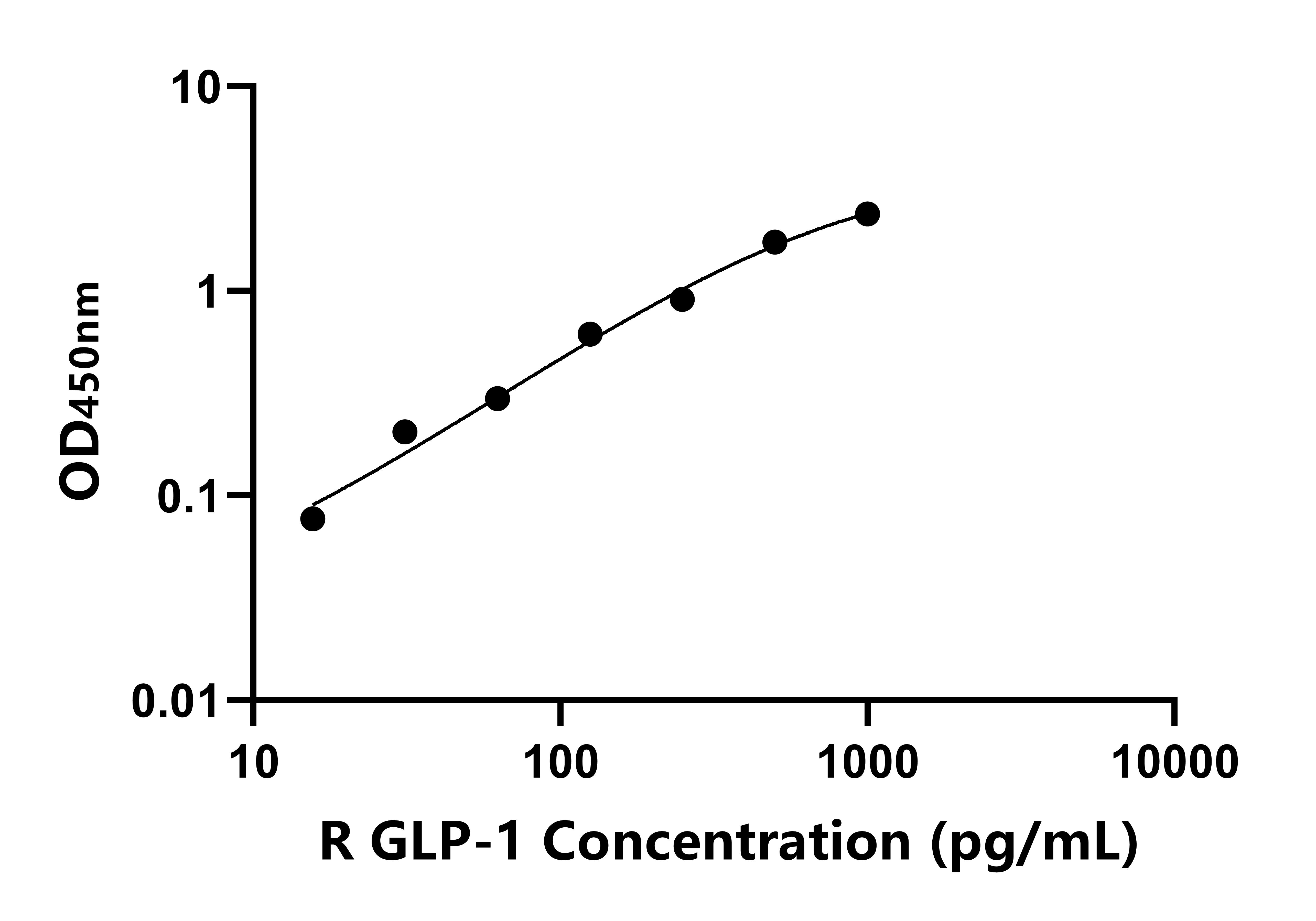 兔胰高血糖素样肽1(GLP-1)ELISA试剂盒