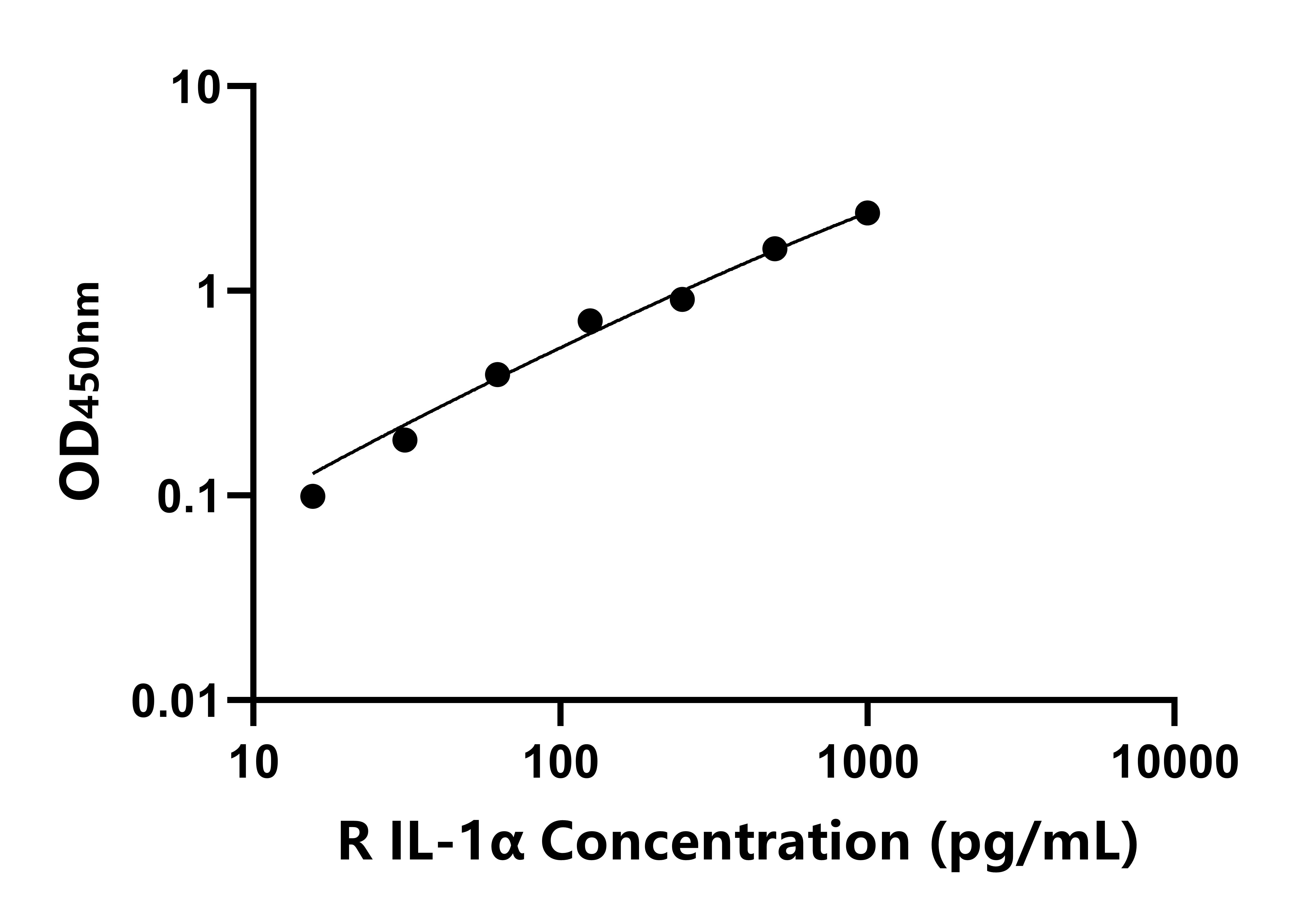 兔白介素1α(IL-1α)ELISA试剂盒