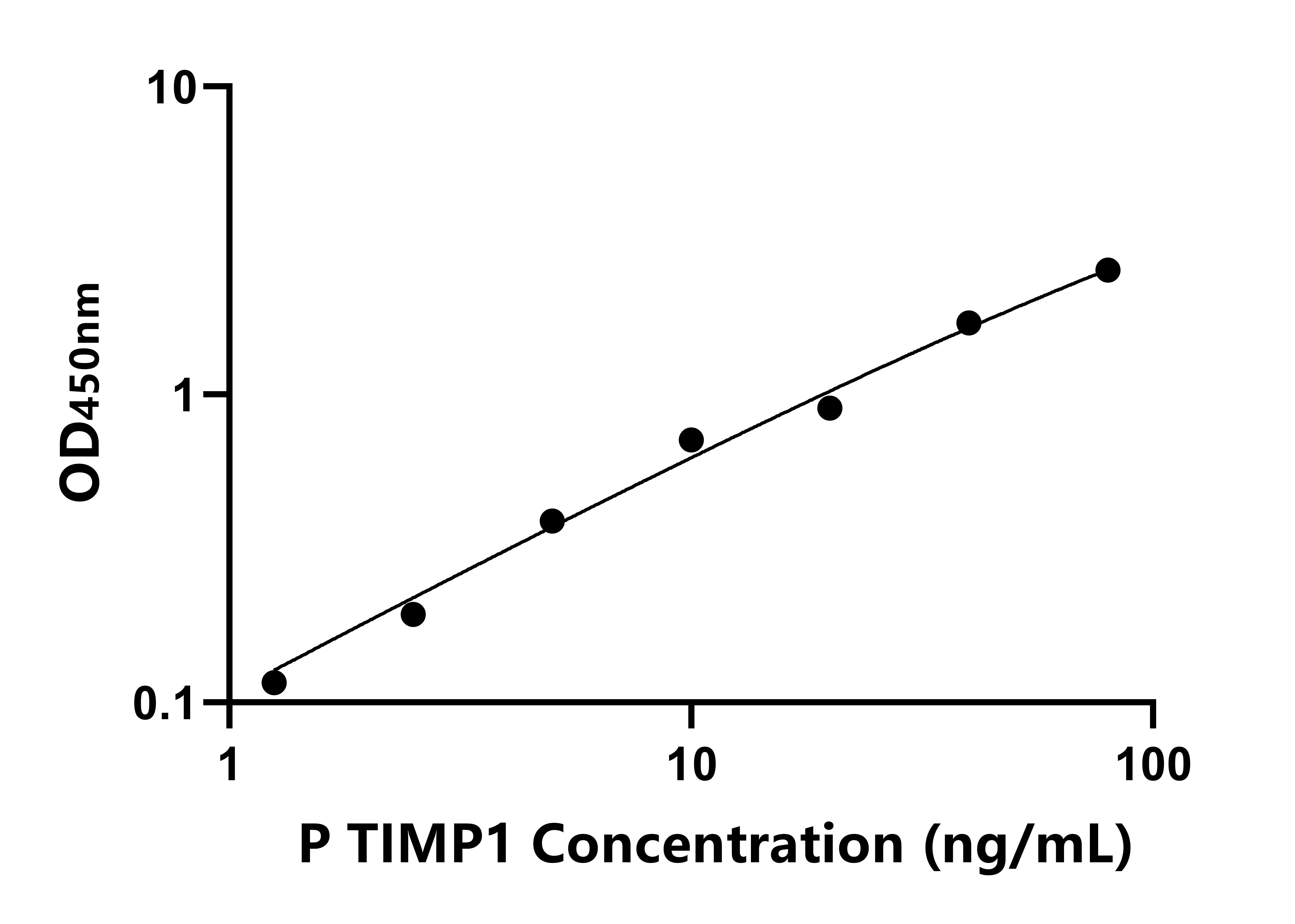 猪组织金属蛋白酶抑制因子1(TIMP1)ELISA试剂盒