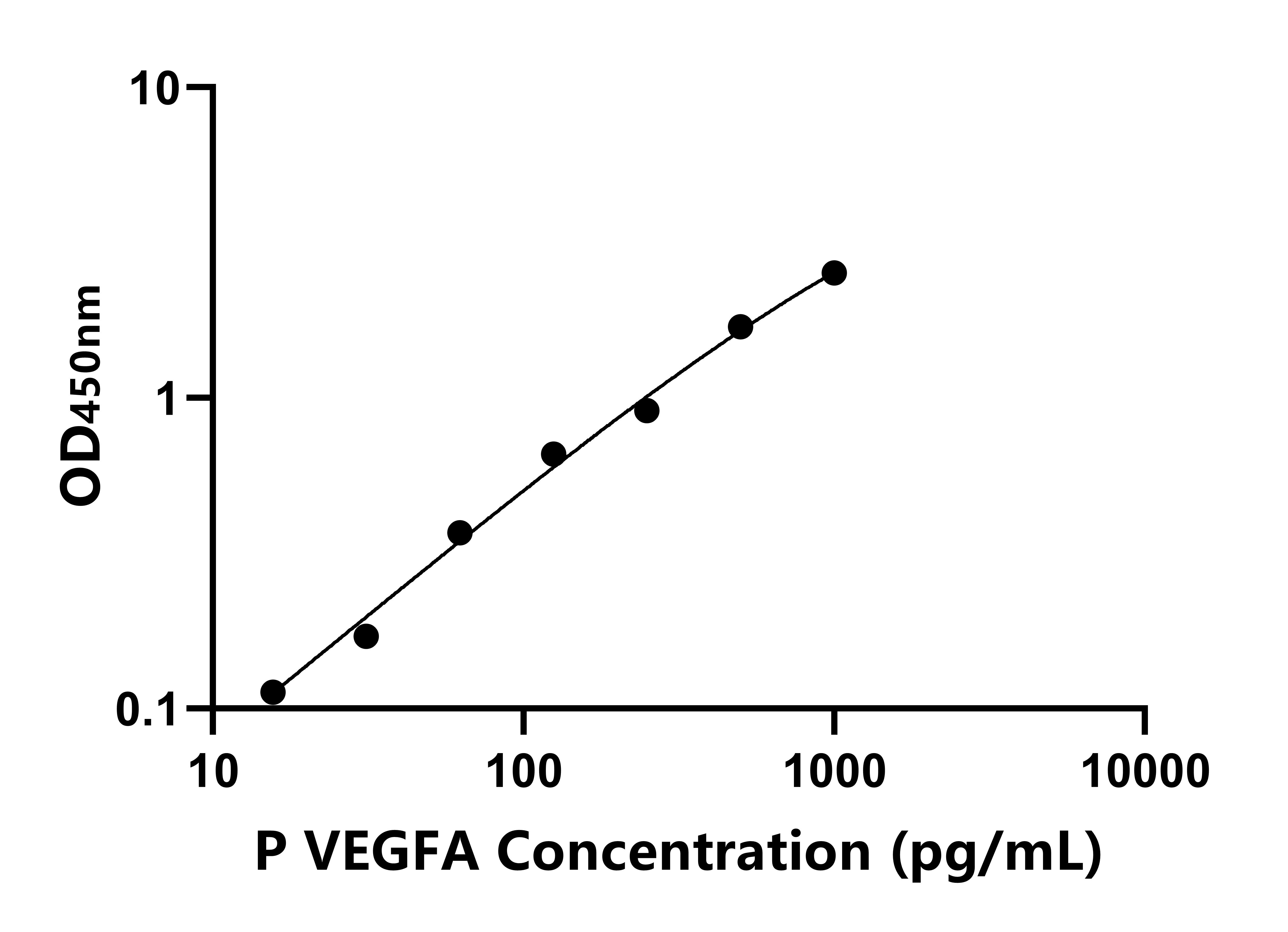猪血管内皮生长因子A(VEGFA)ELISA试剂盒
